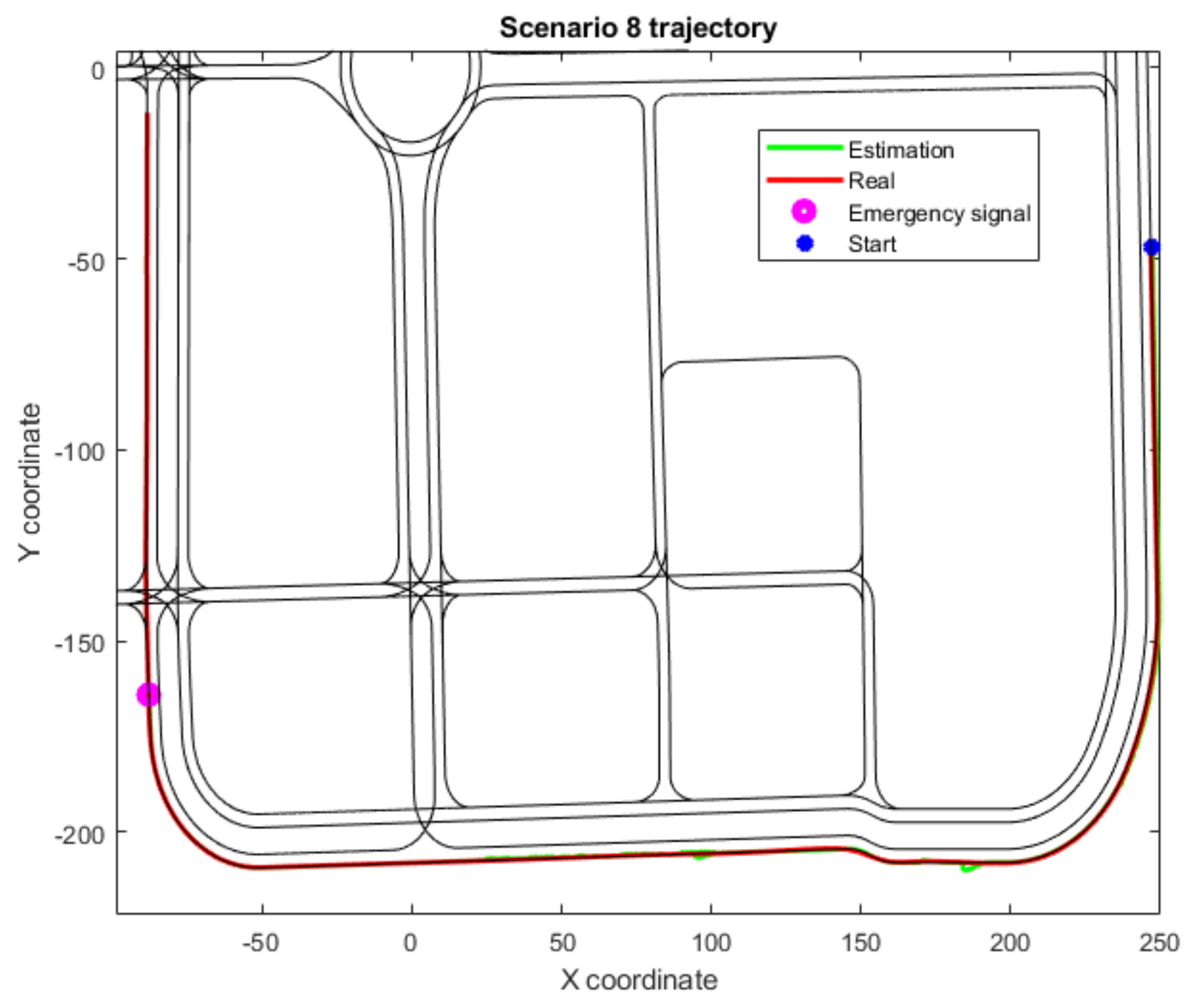 Sensors 22 02595 g008