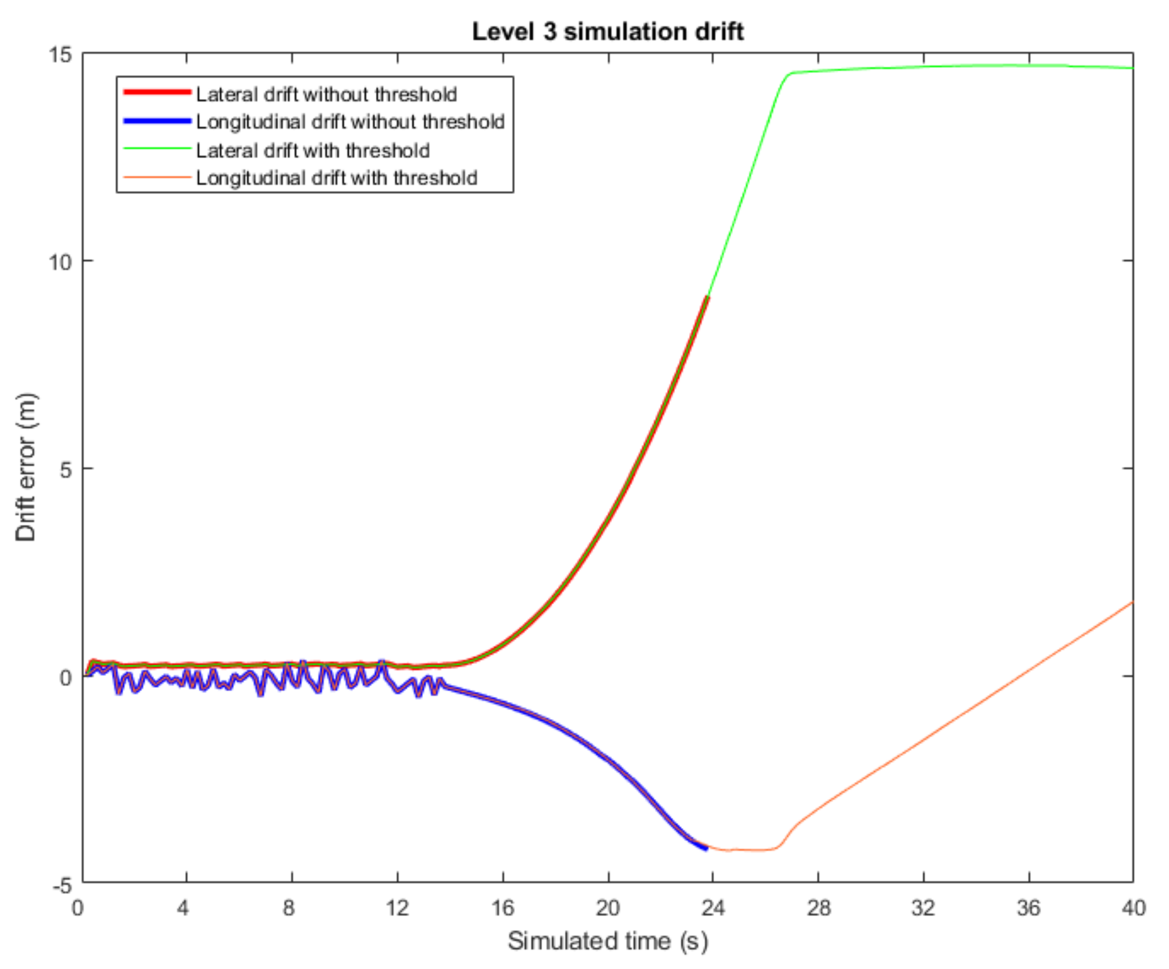 Sensors 22 02595 g009