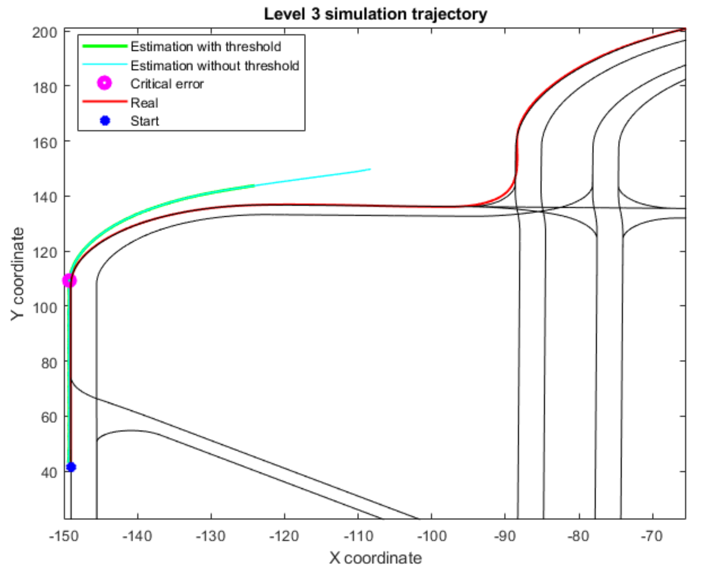 Sensors 22 02595 g010