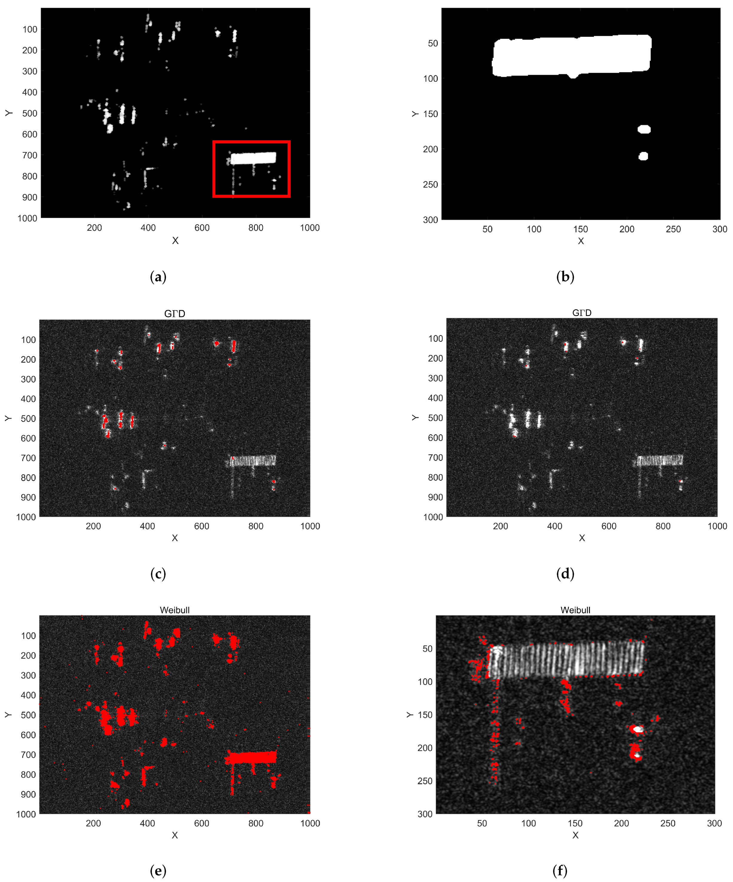 Sensors 22 02596 g006