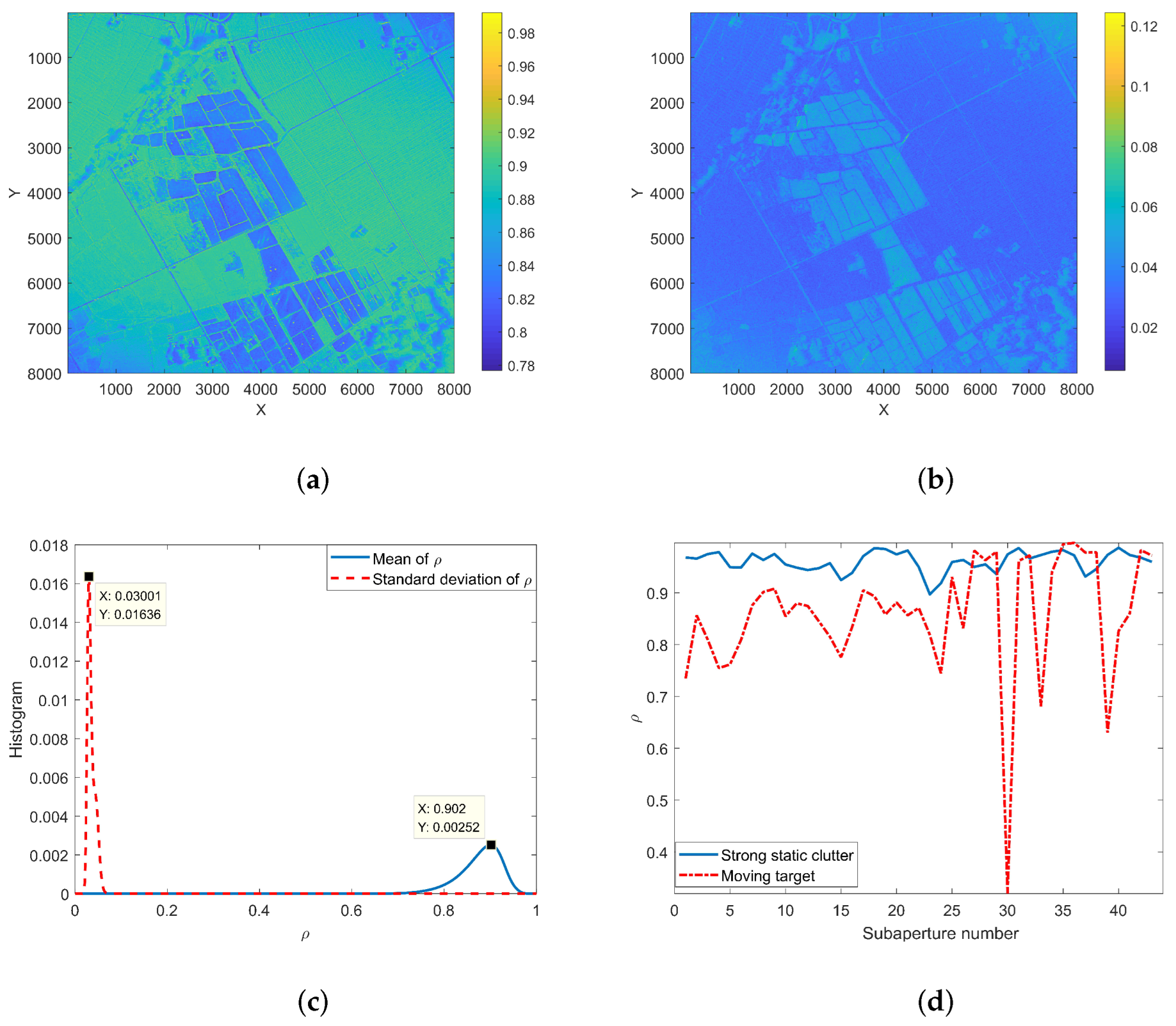 Sensors 22 02596 g012