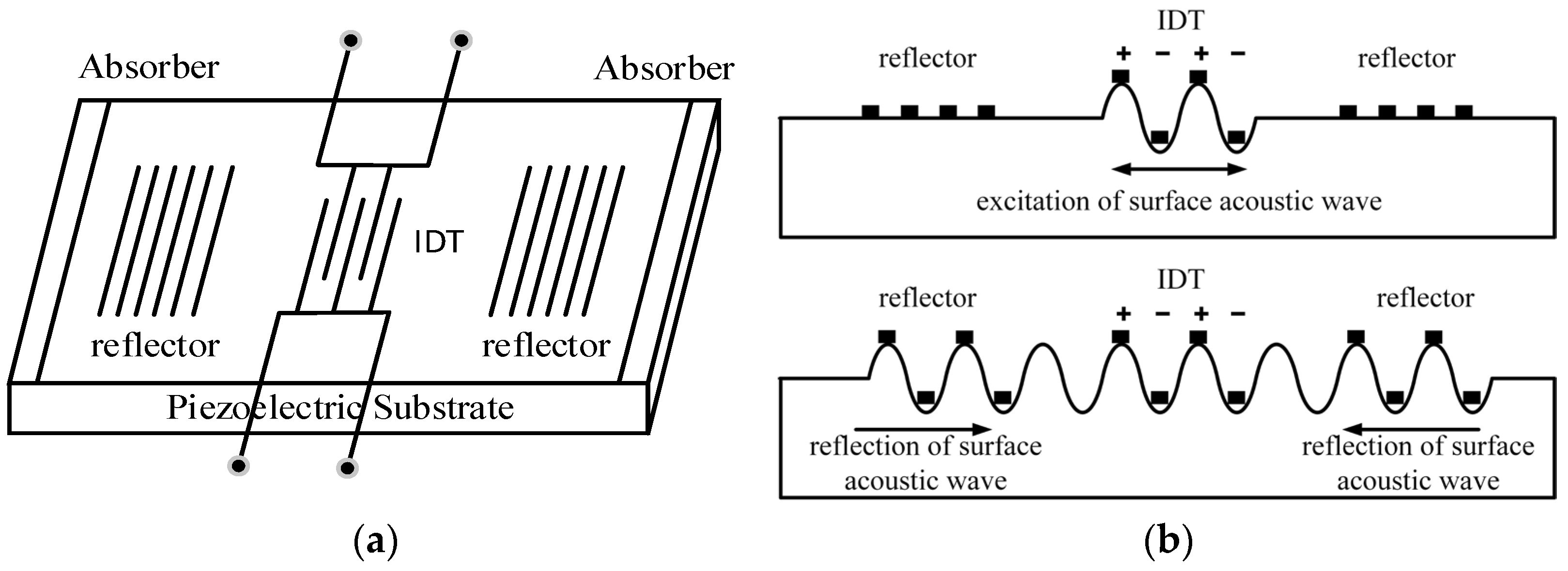 Sensors 22 02600 g001 550
