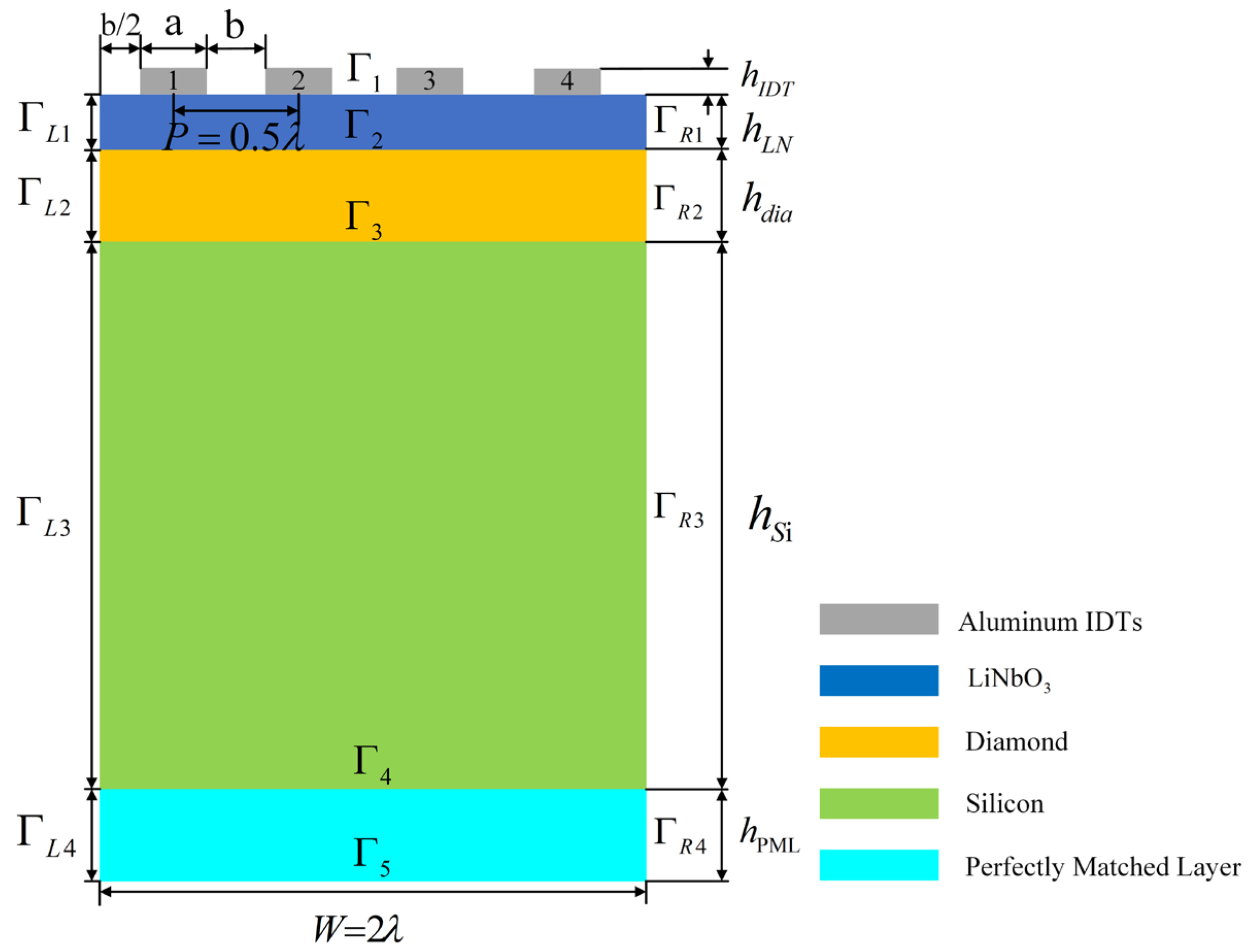 Sensors 22 02600 g003 550