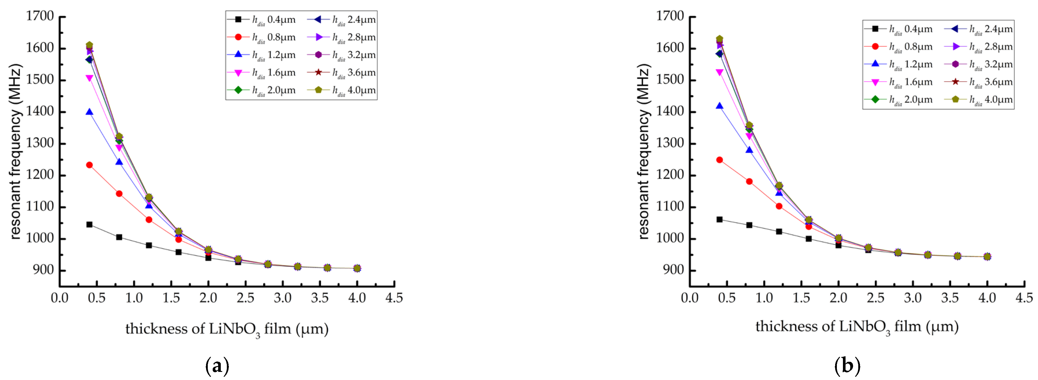 Sensors 22 02600 g006 550