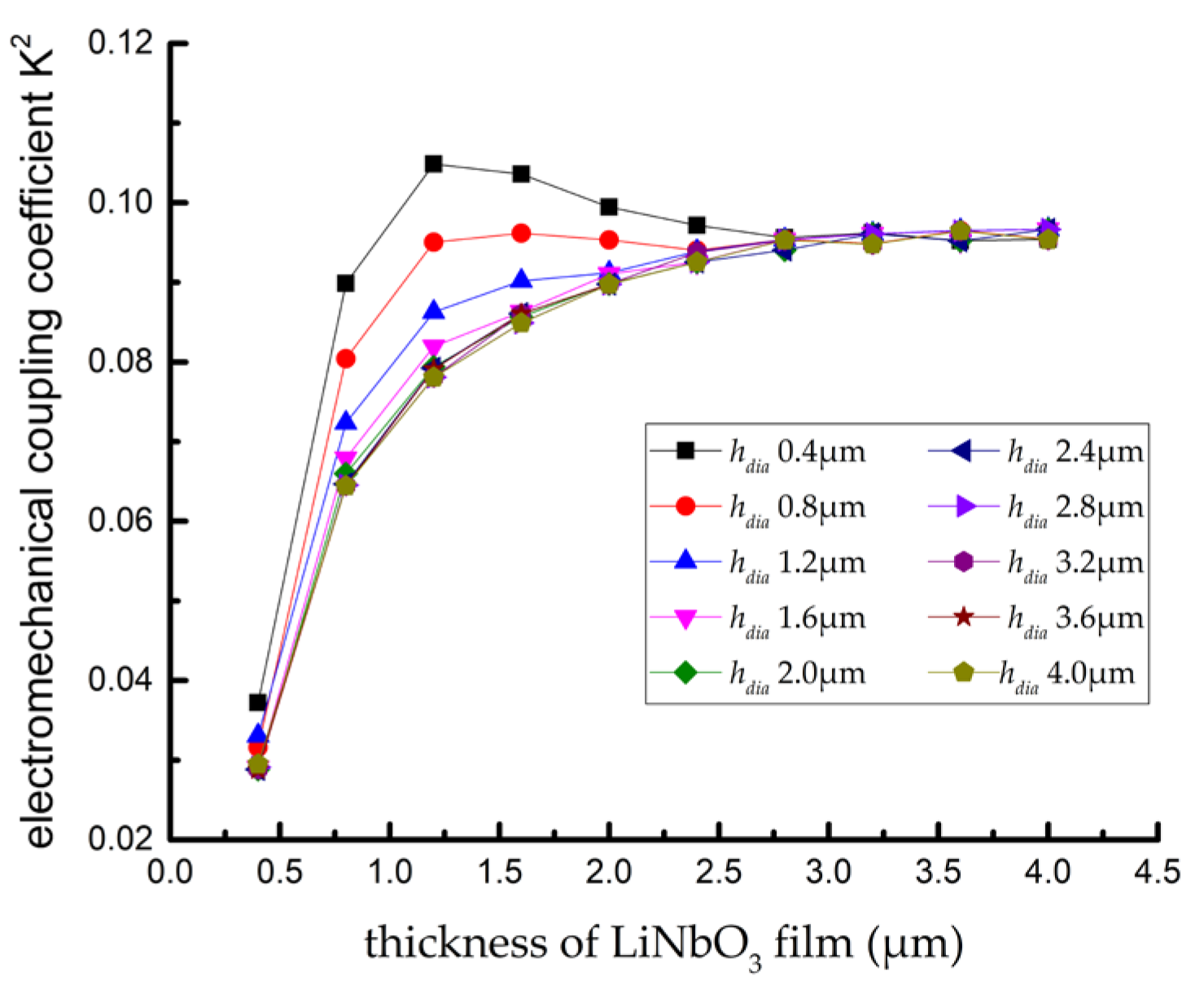 Sensors 22 02600 g007 550