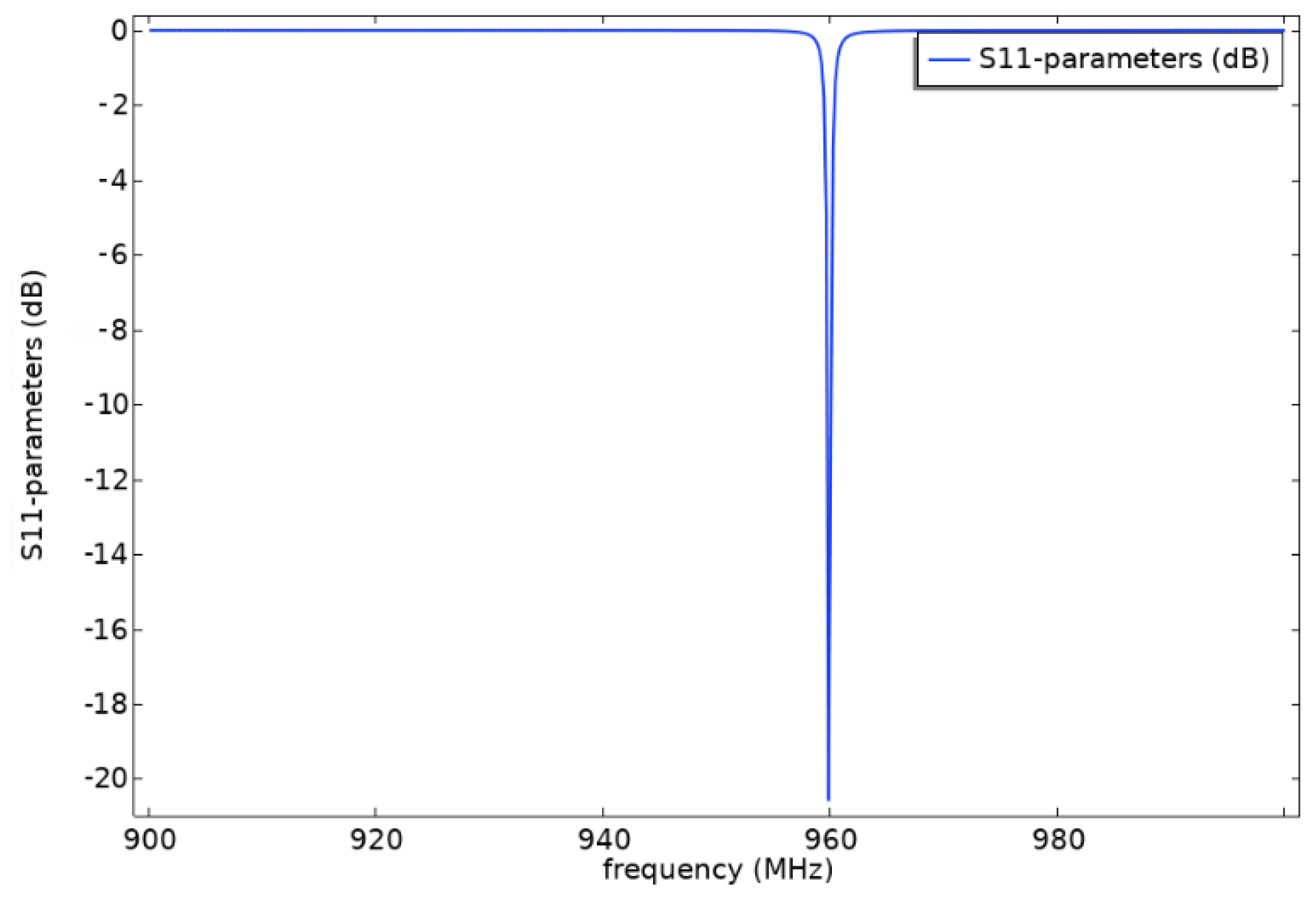 Sensors 22 02600 g008 550