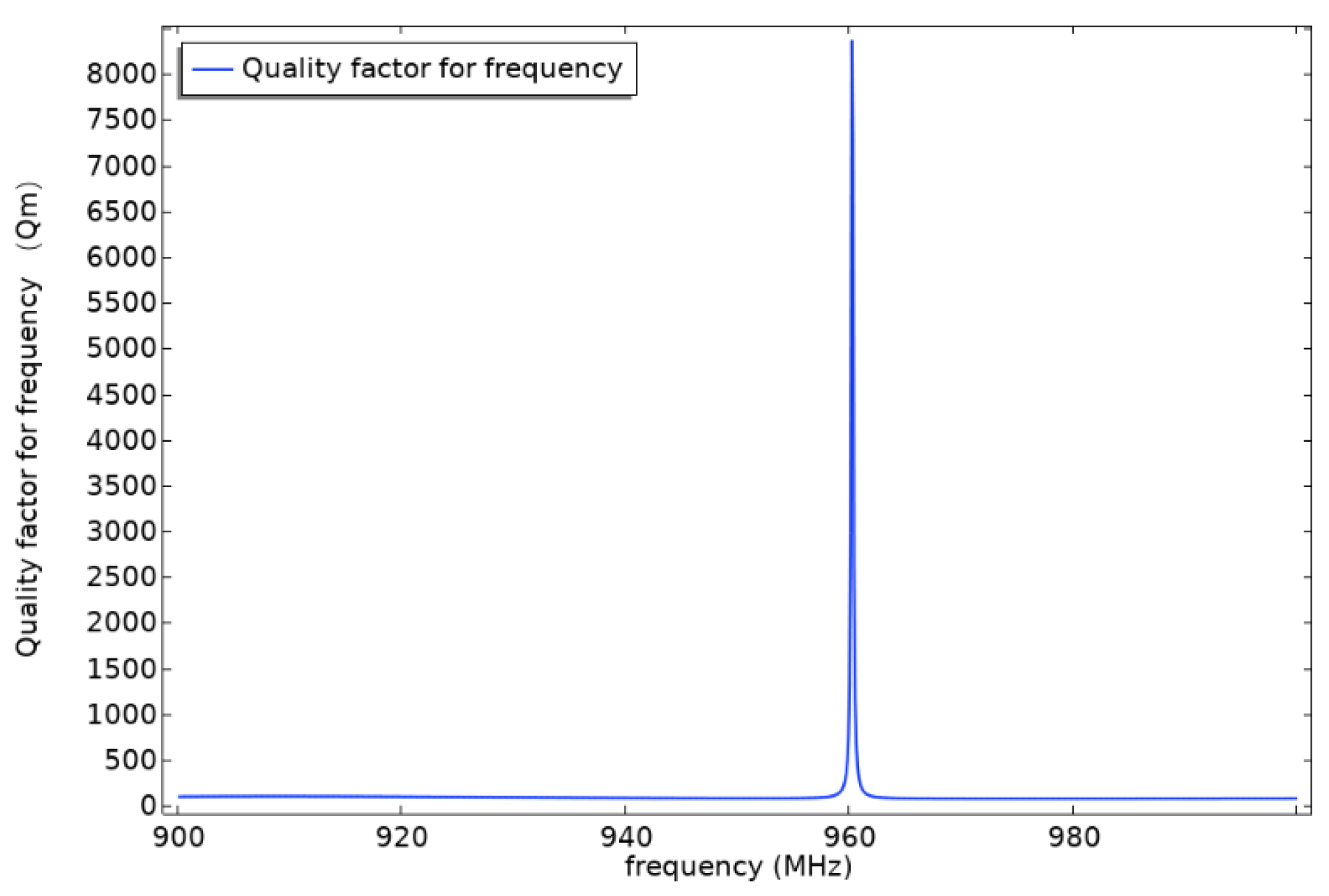 Sensors 22 02600 g009 550