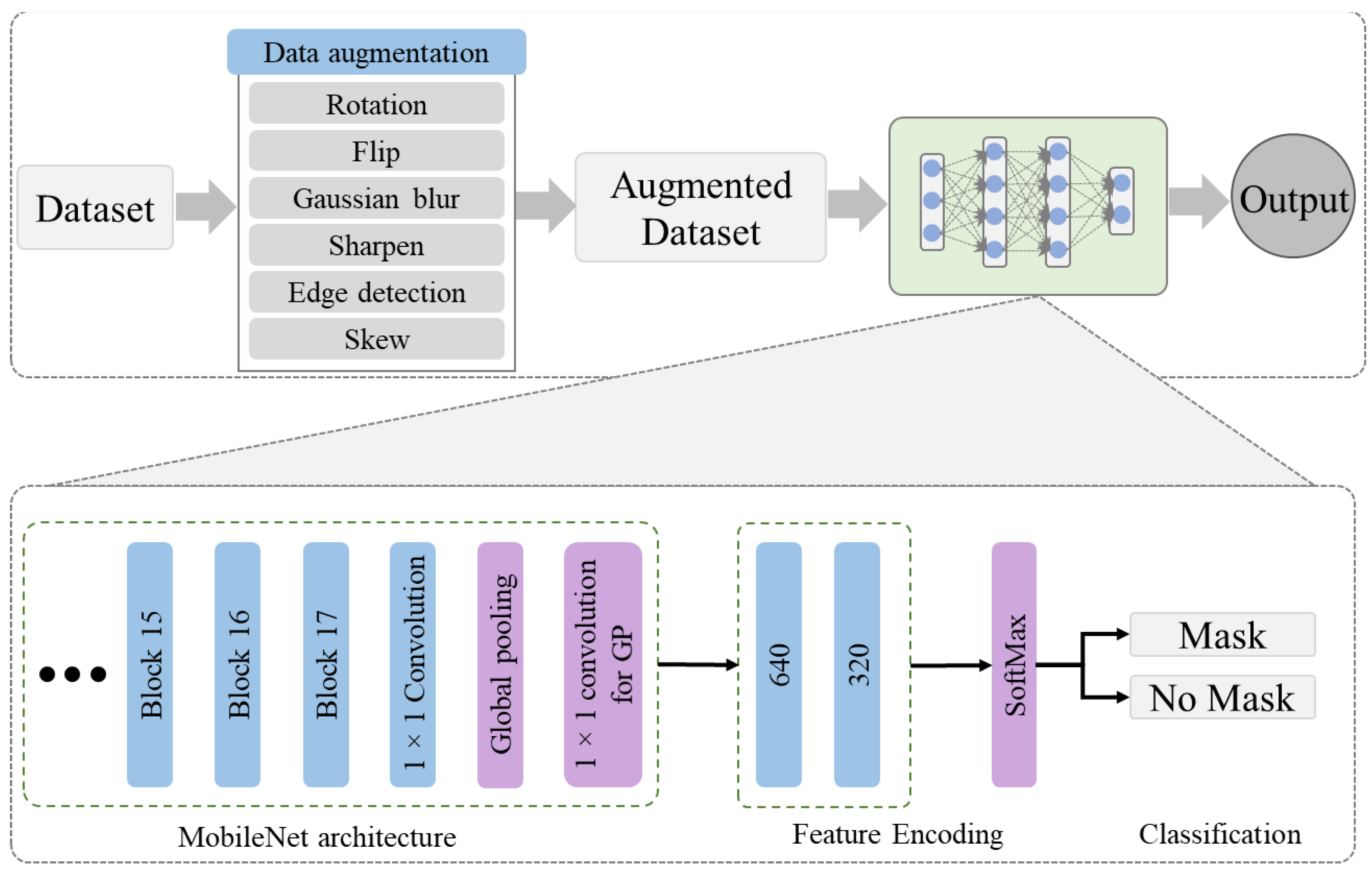 An Efficient and Effective Deep Learning ... Circuit Diagram