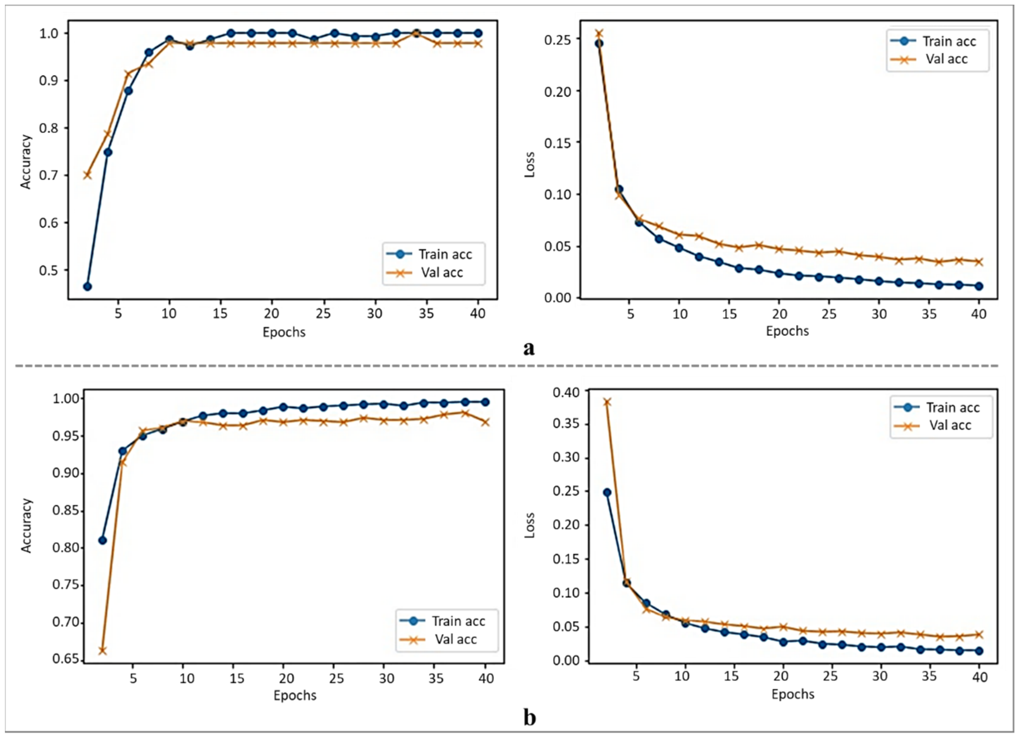 Sensors 22 02602 g002