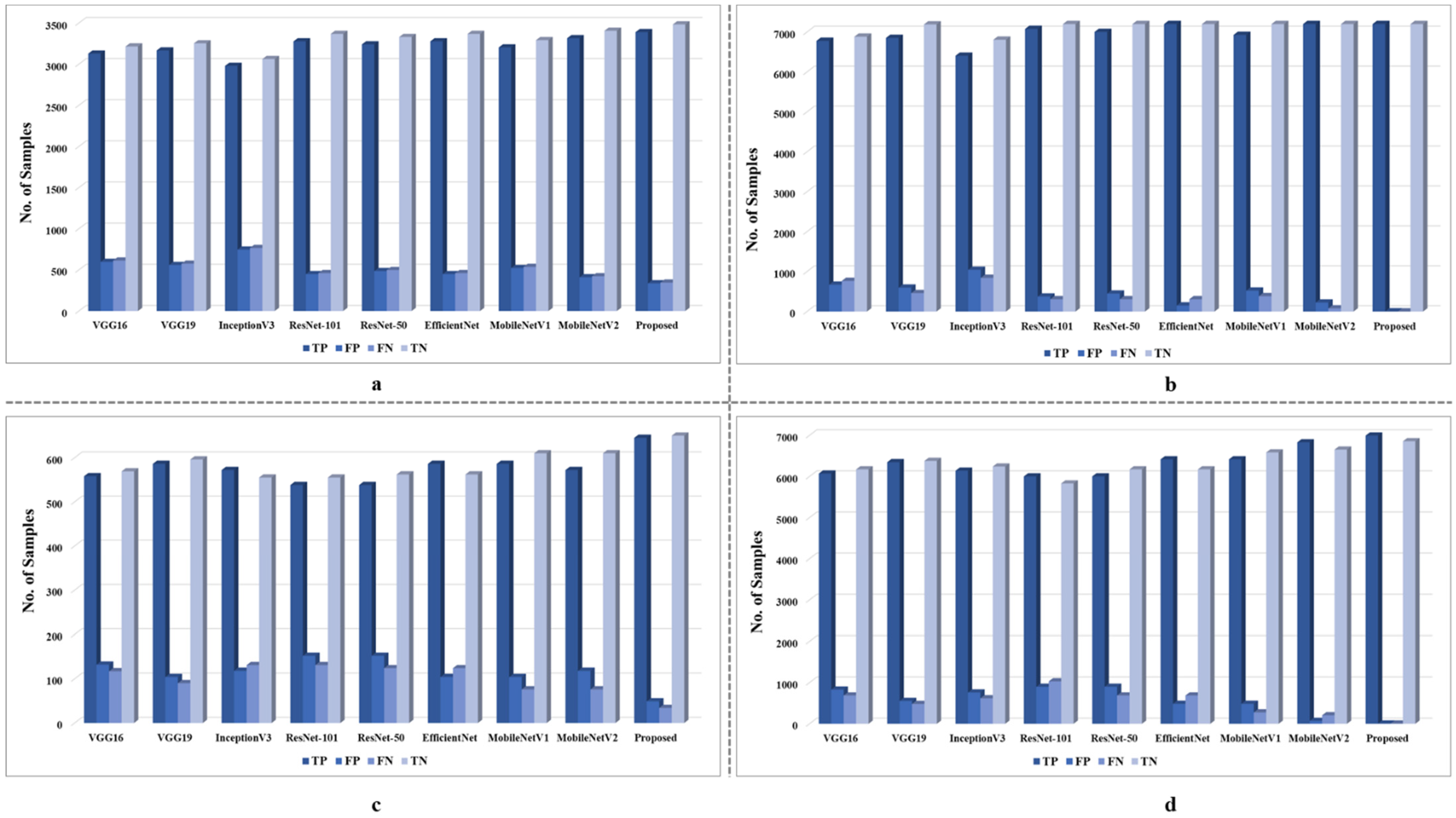 Sensors 22 02602 g003