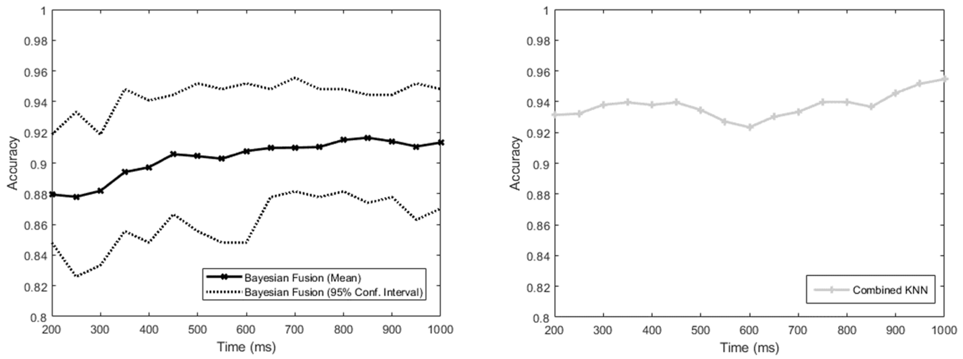 Sensors 22 02603 g005 550