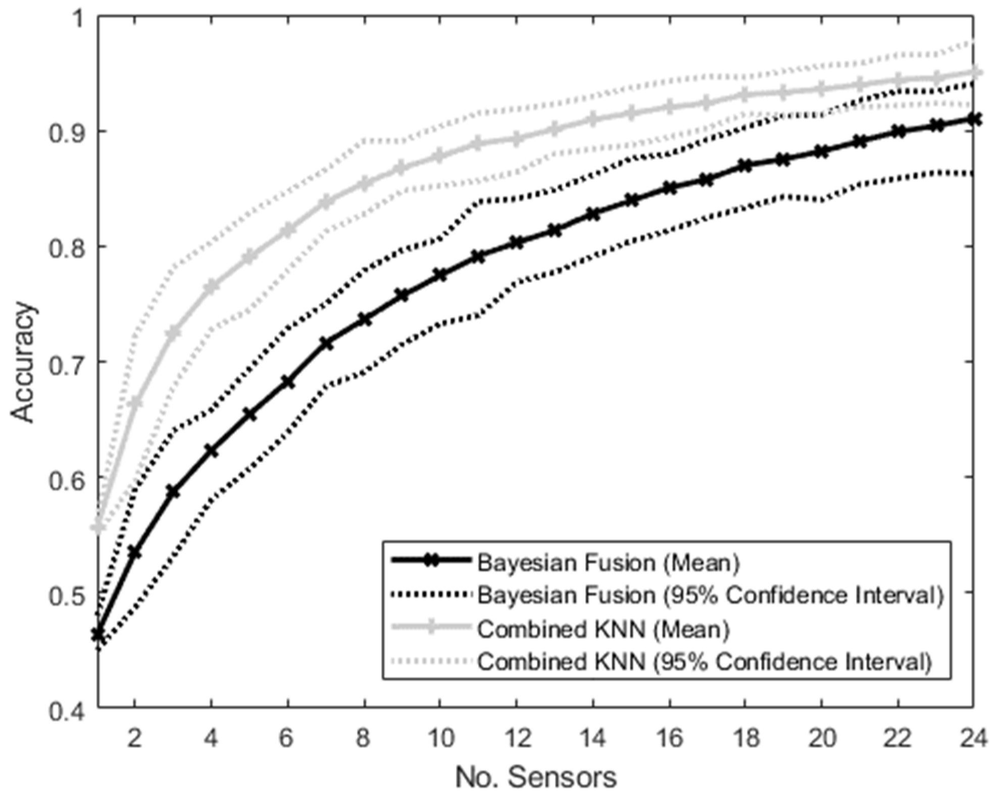 Sensors 22 02603 g006 550