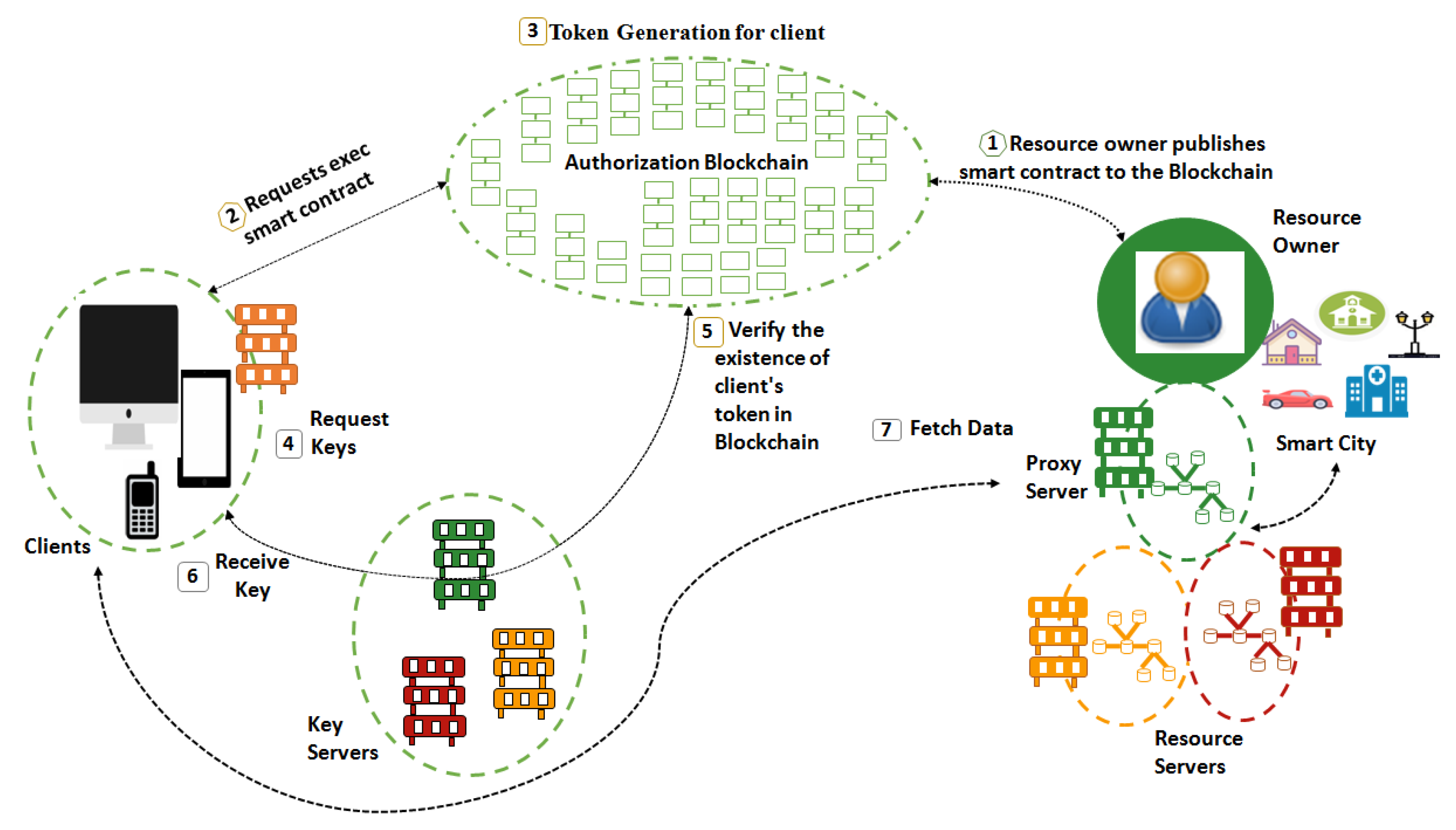 Sensors 22 02604 g007