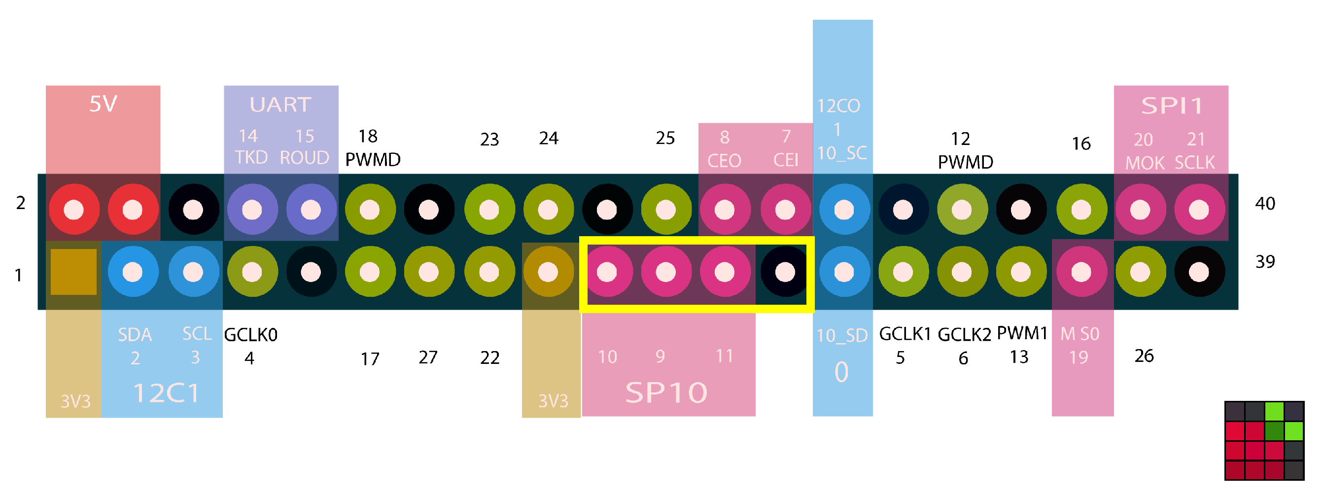 Sensors 22 02604 g010