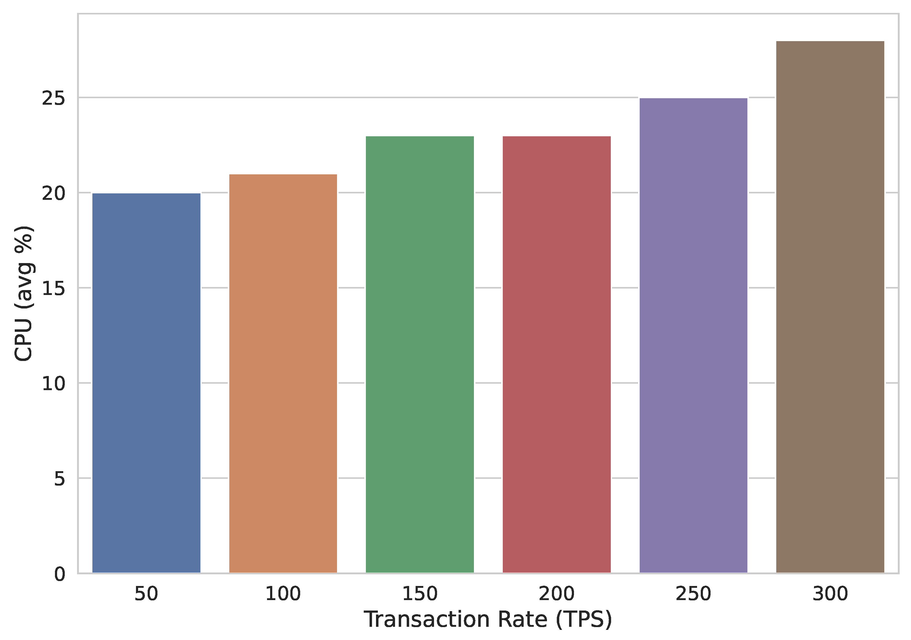 Sensors 22 02604 g018