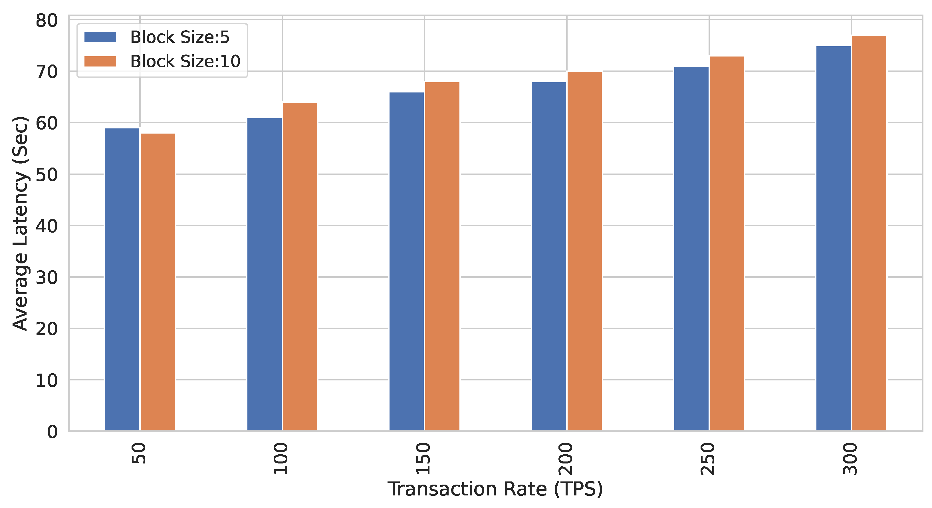 Sensors 22 02604 g019