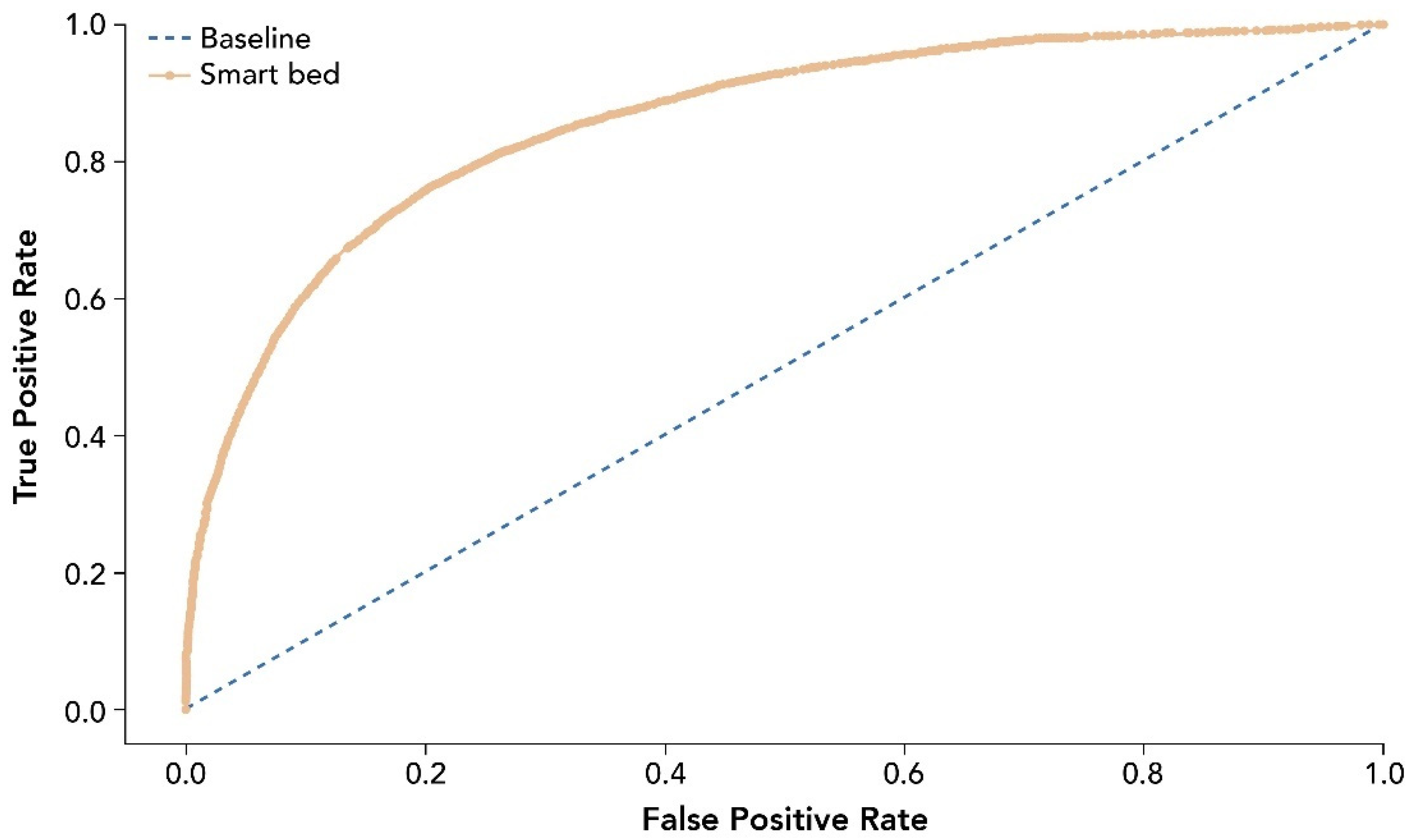 Sensors 22 02605 g004 550