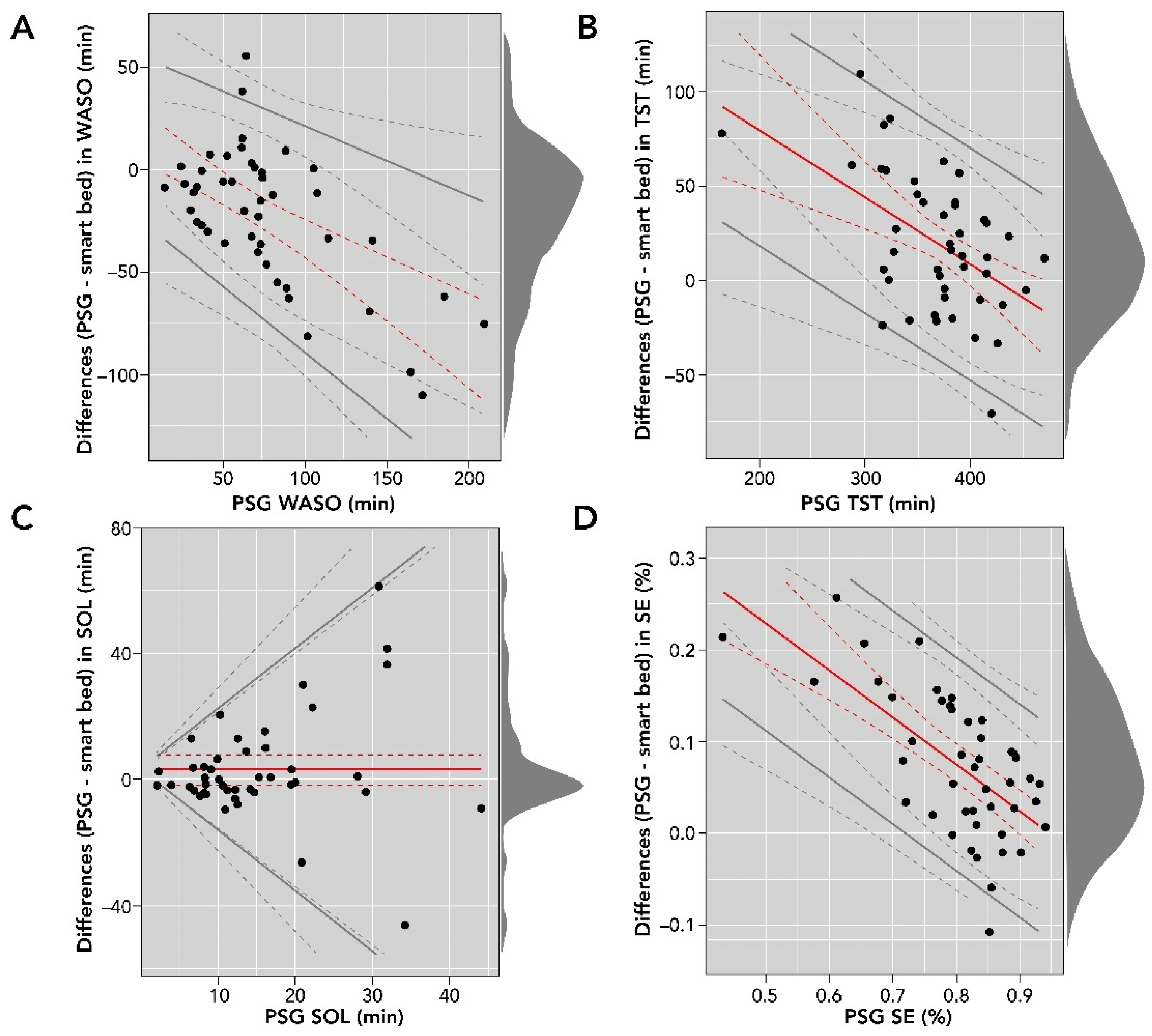 Sensors 22 02605 g005 550
