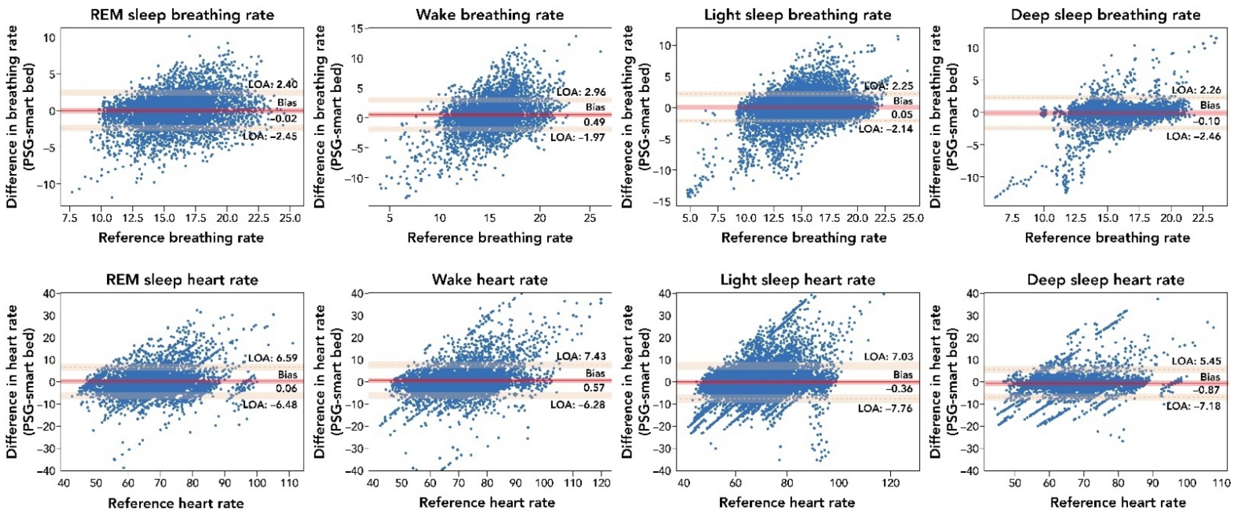 Sensors 22 02605 g0a1 550