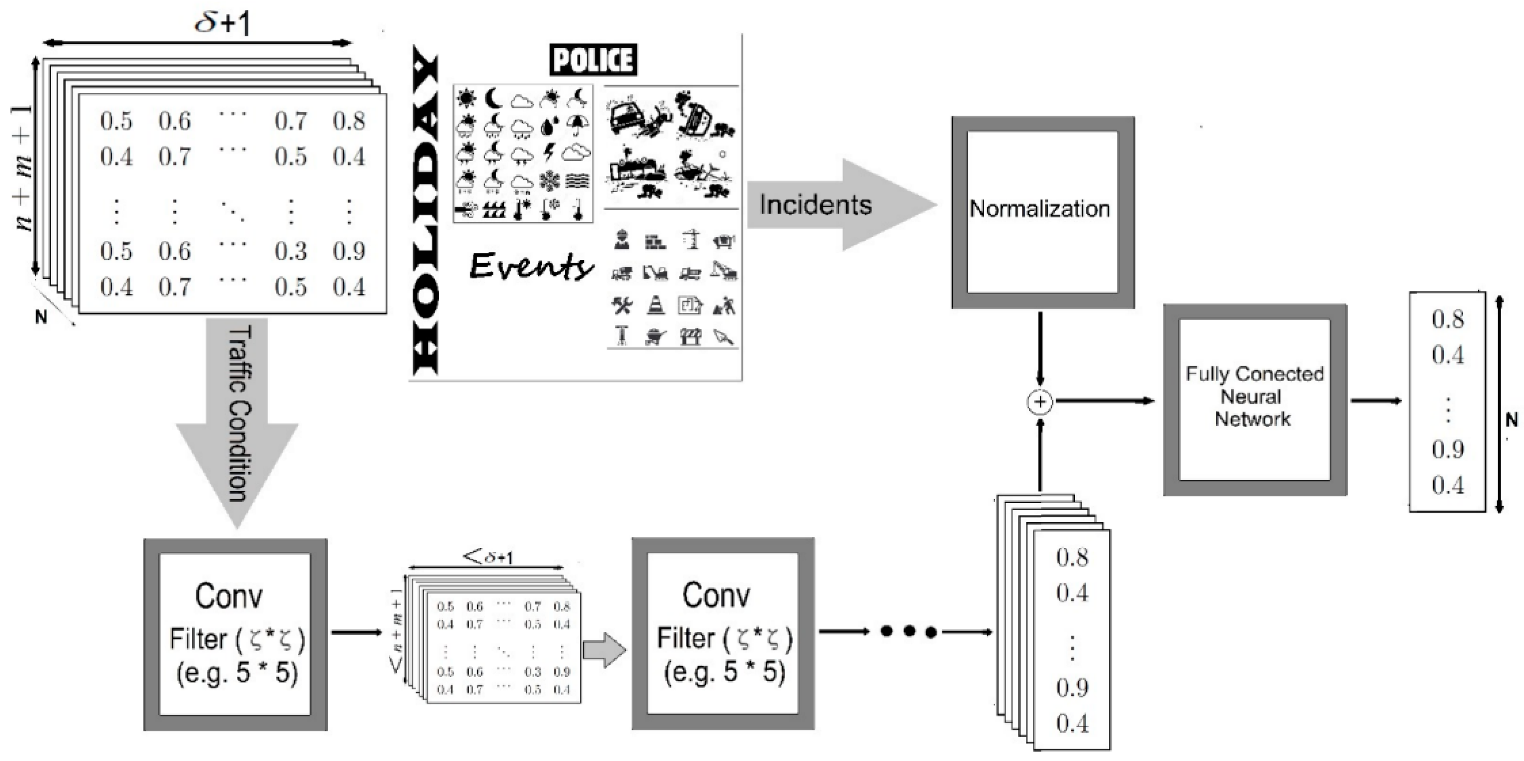 Sensors 22 02606 g001 550
