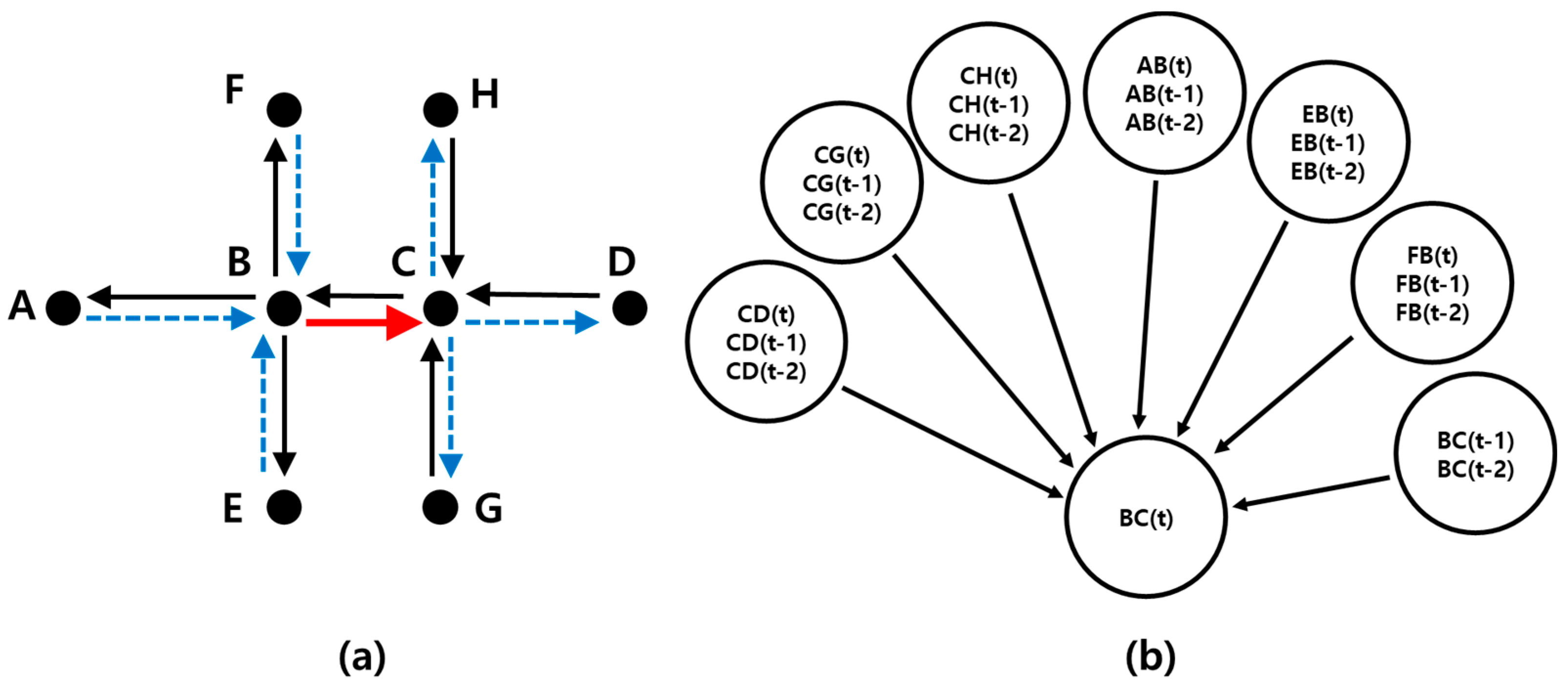 Sensors 22 02606 g002 550