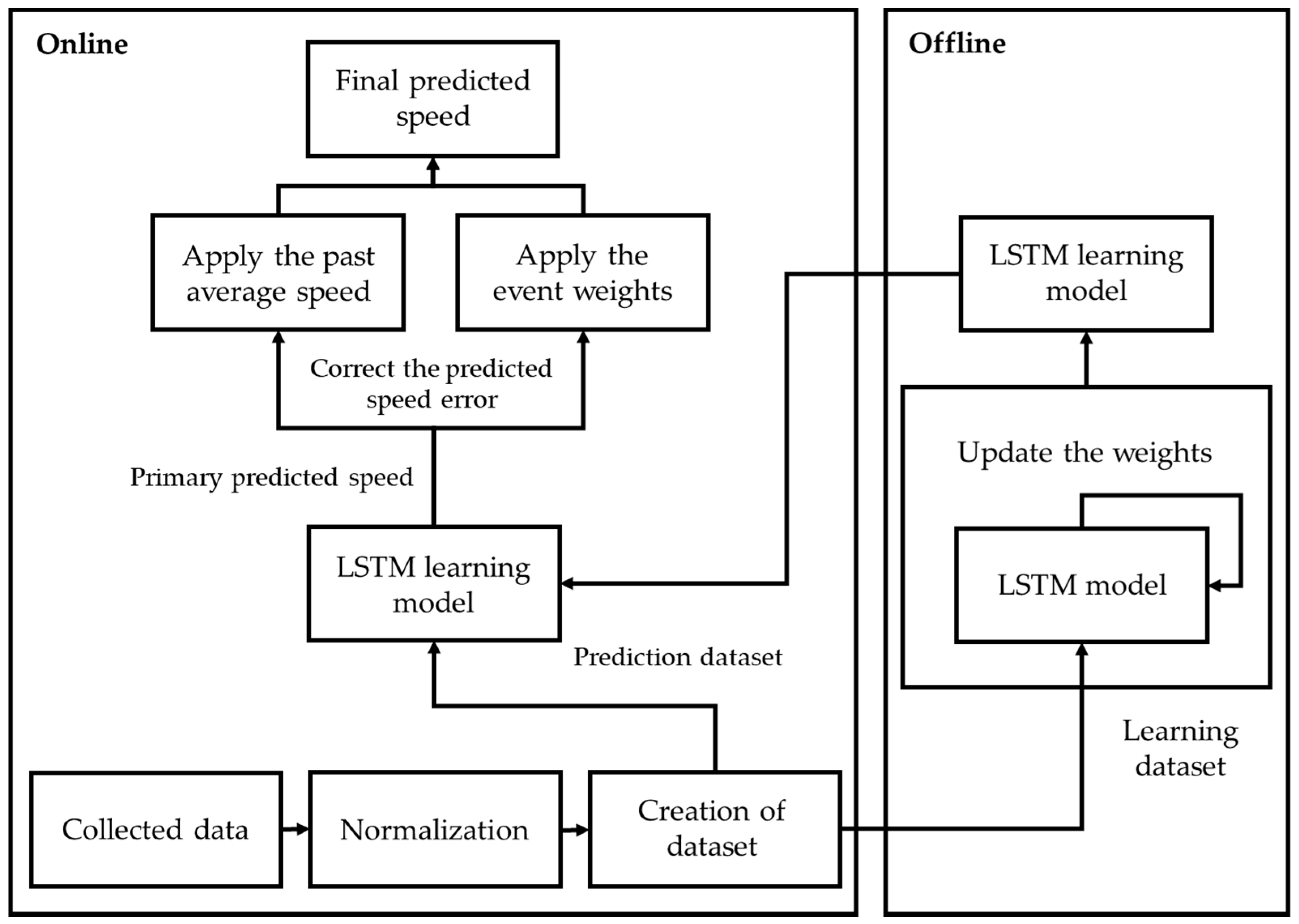 Sensors 22 02606 g004 550