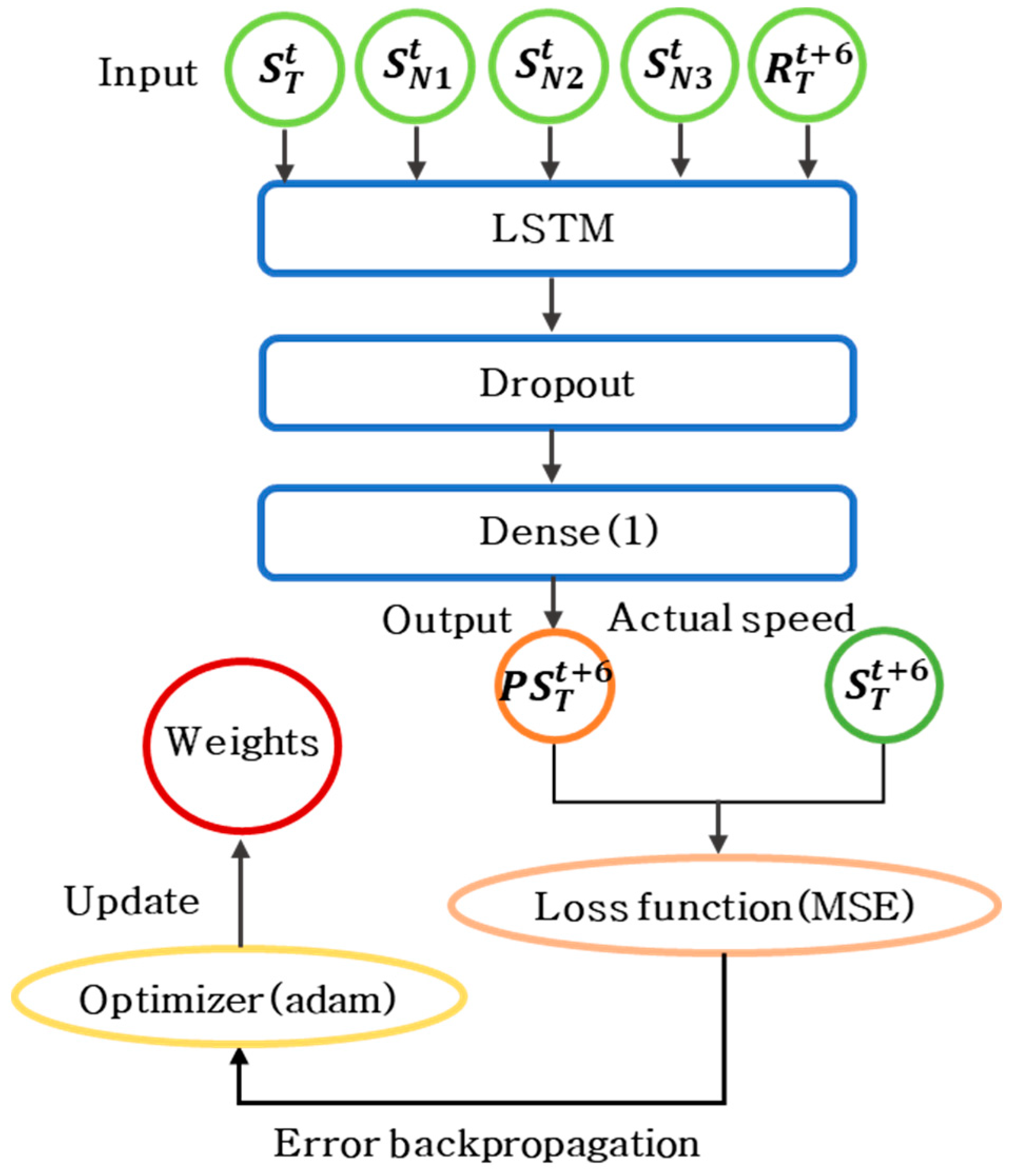 Sensors 22 02606 g005 550