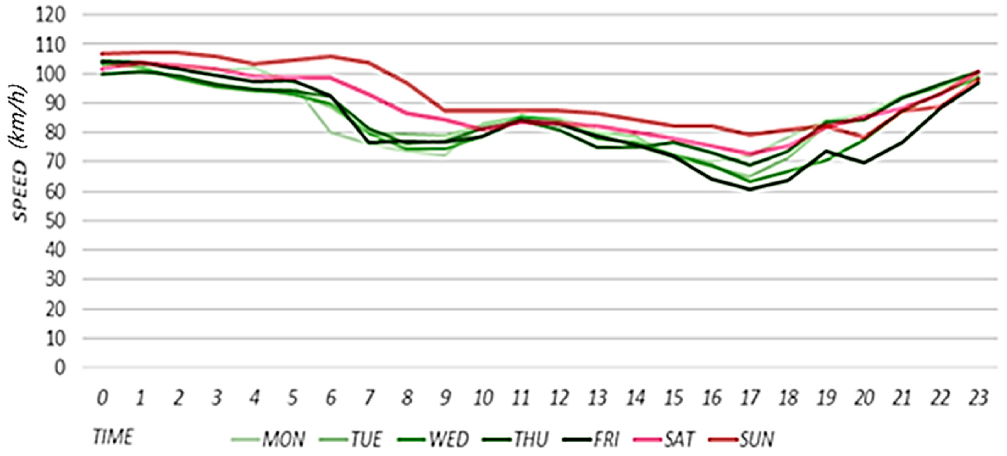 Sensors 22 02606 g007 550