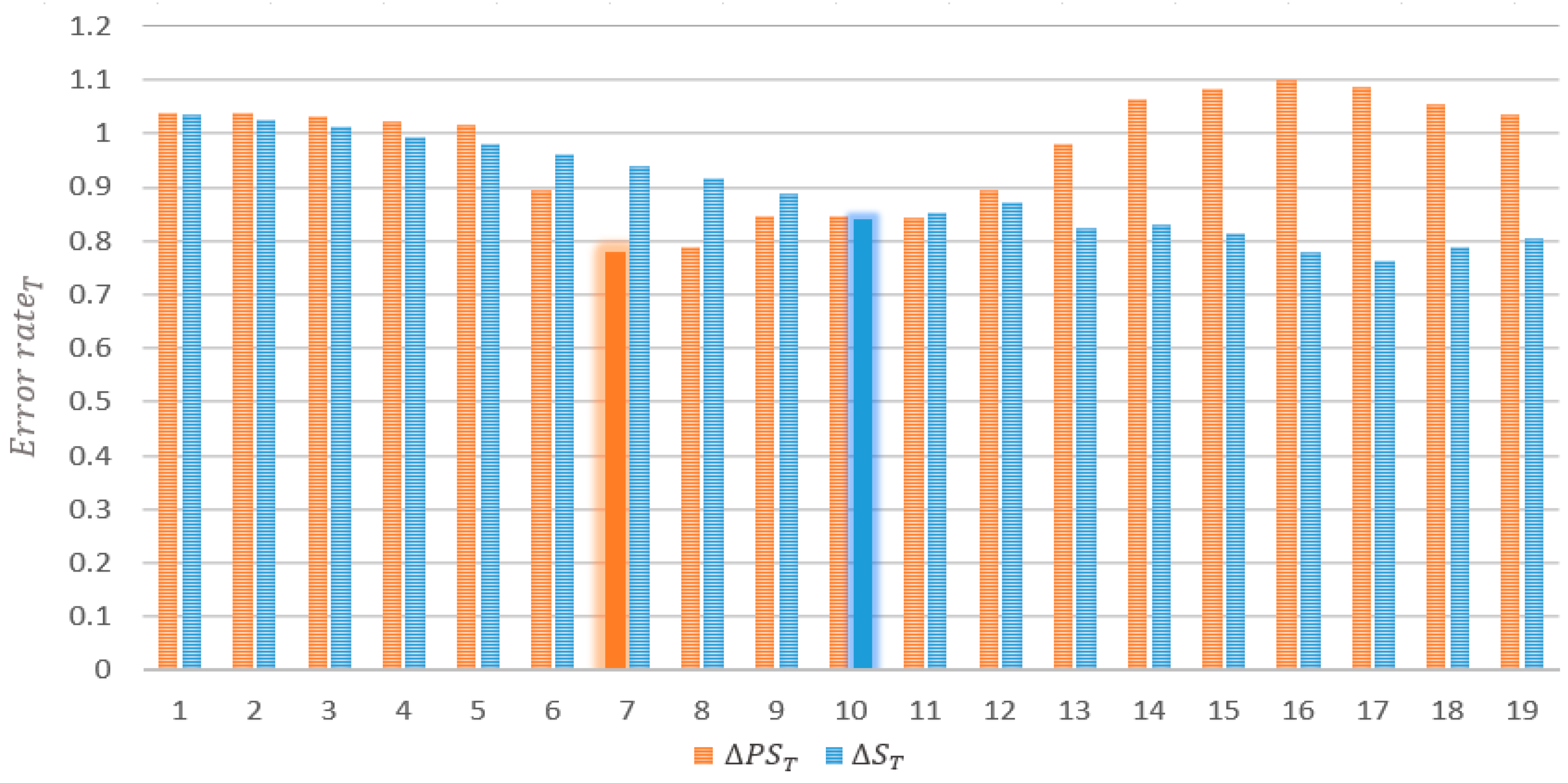 Sensors 22 02606 g009 550