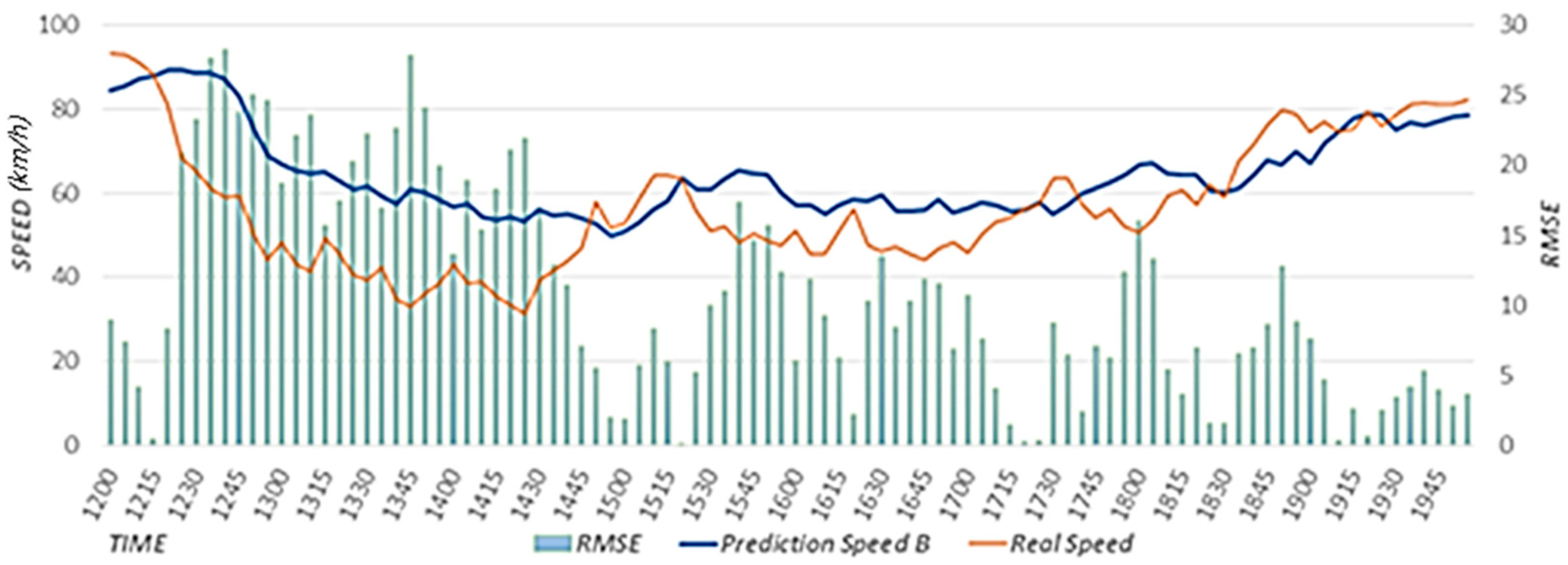 Sensors 22 02606 g012 550