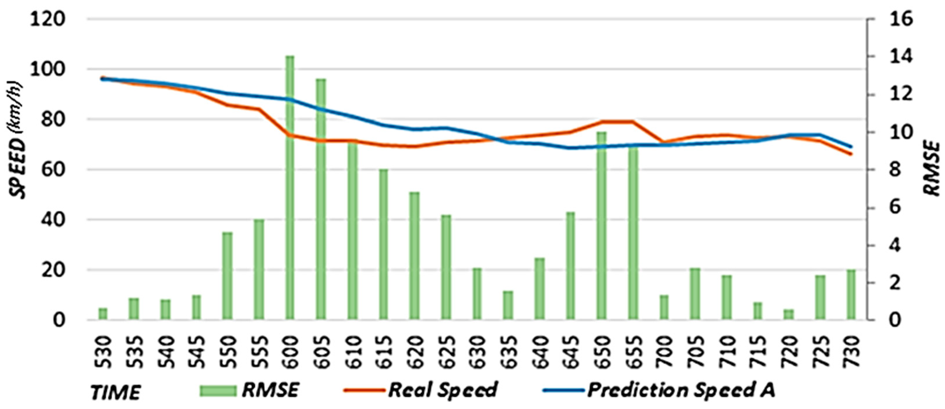 Sensors 22 02606 g014 550