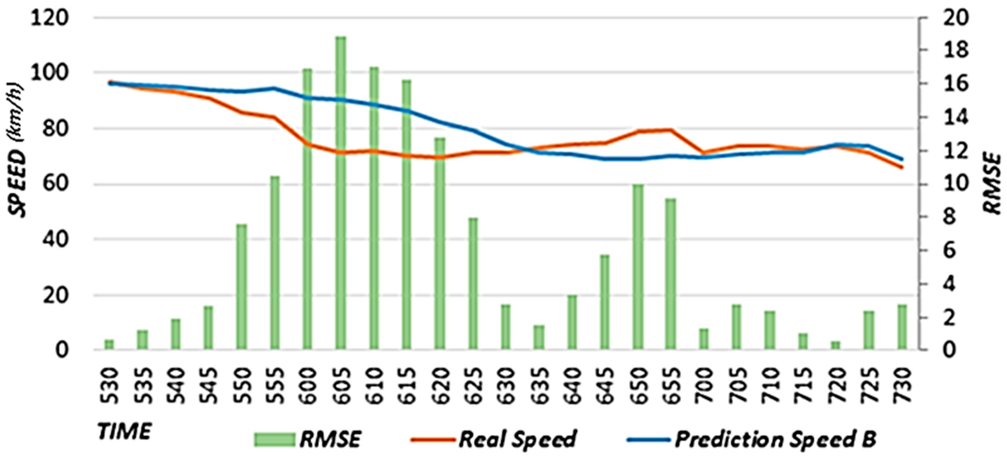 Sensors 22 02606 g015 550