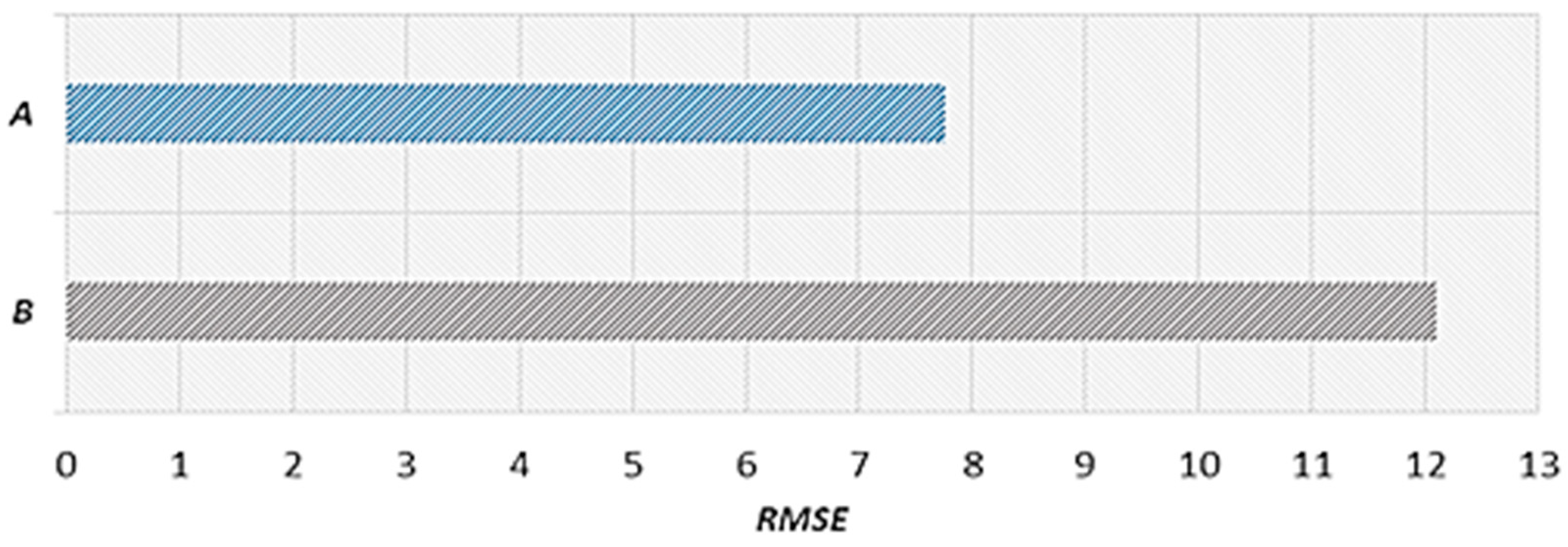 Sensors 22 02606 g016 550