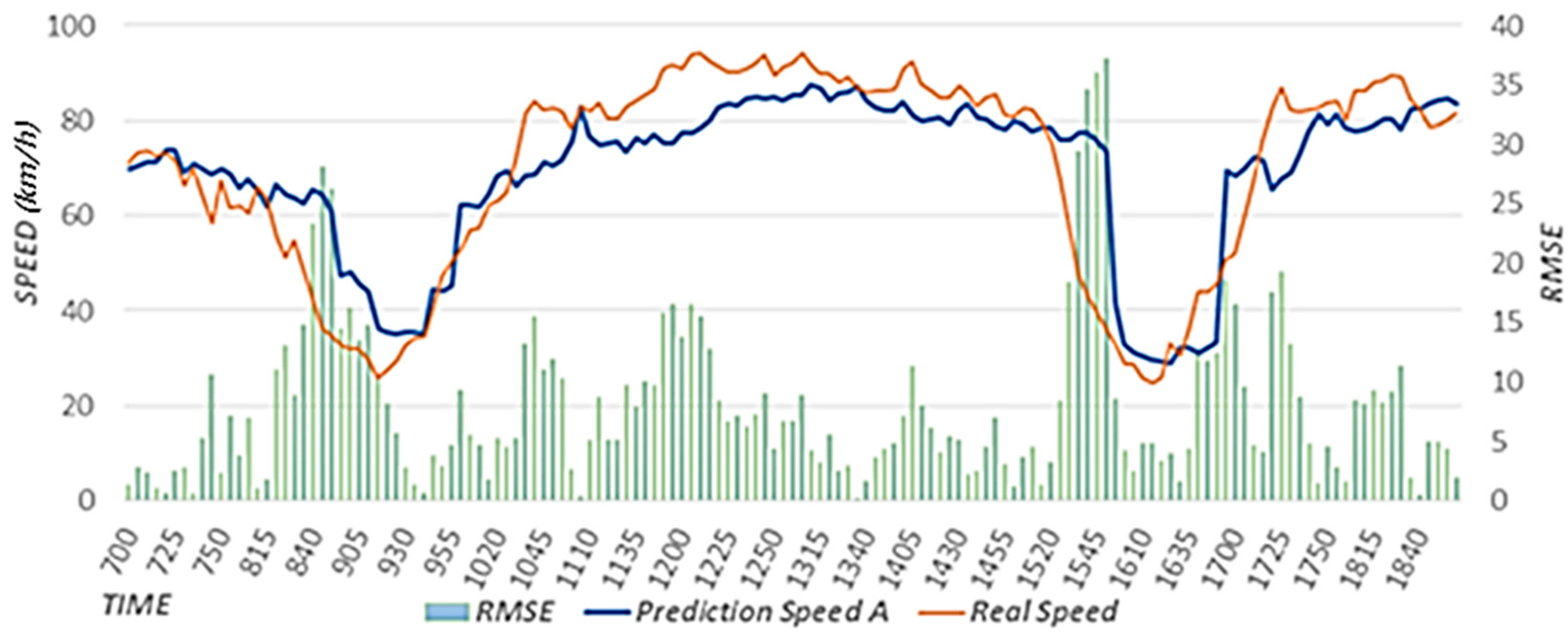 Sensors 22 02606 g017 550