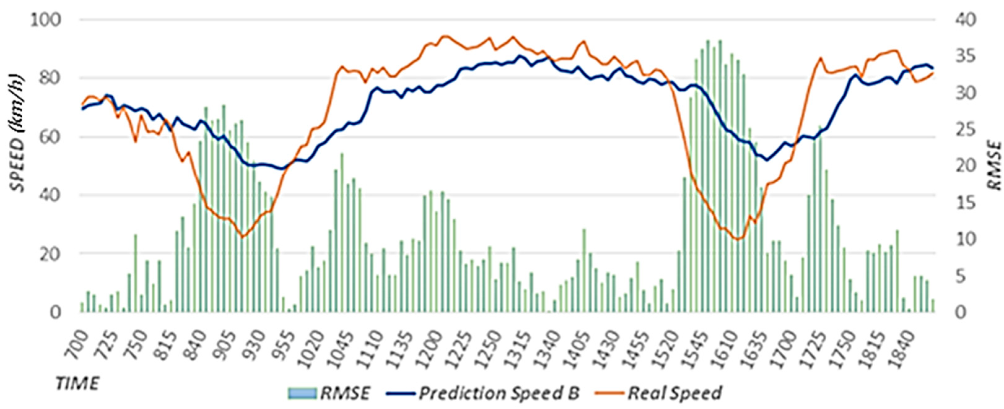 Sensors 22 02606 g018 550