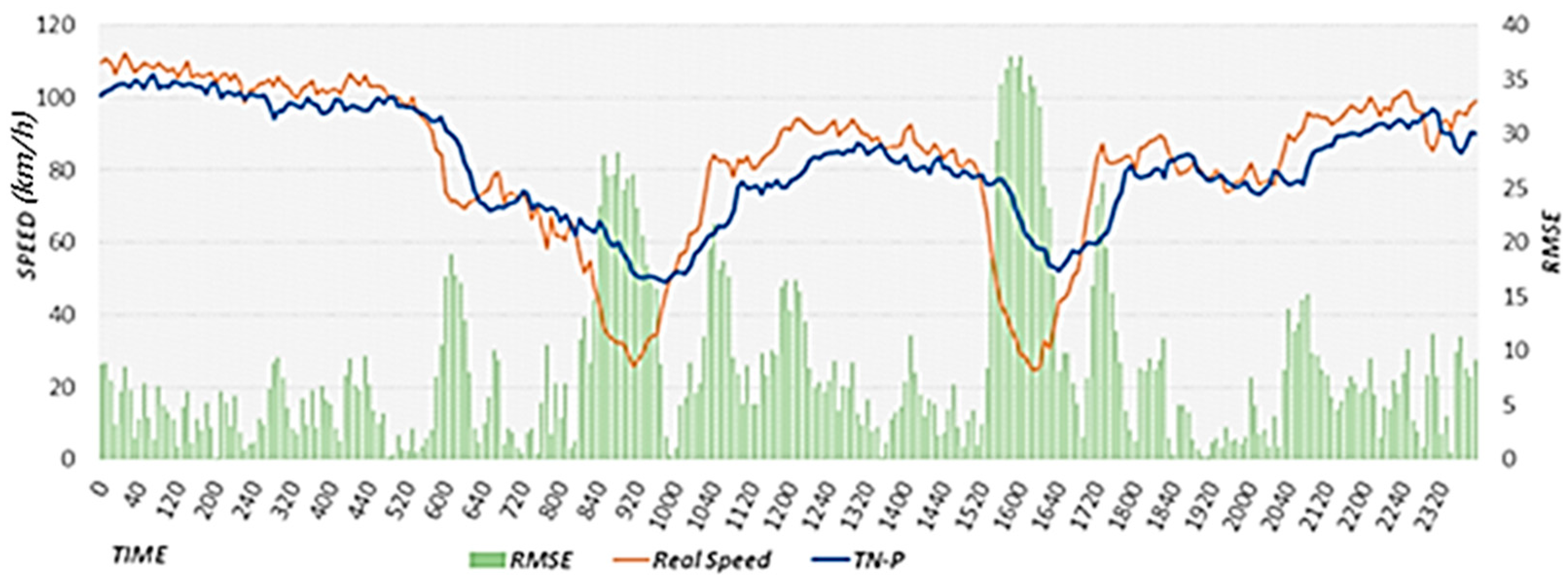 Sensors 22 02606 g020 550