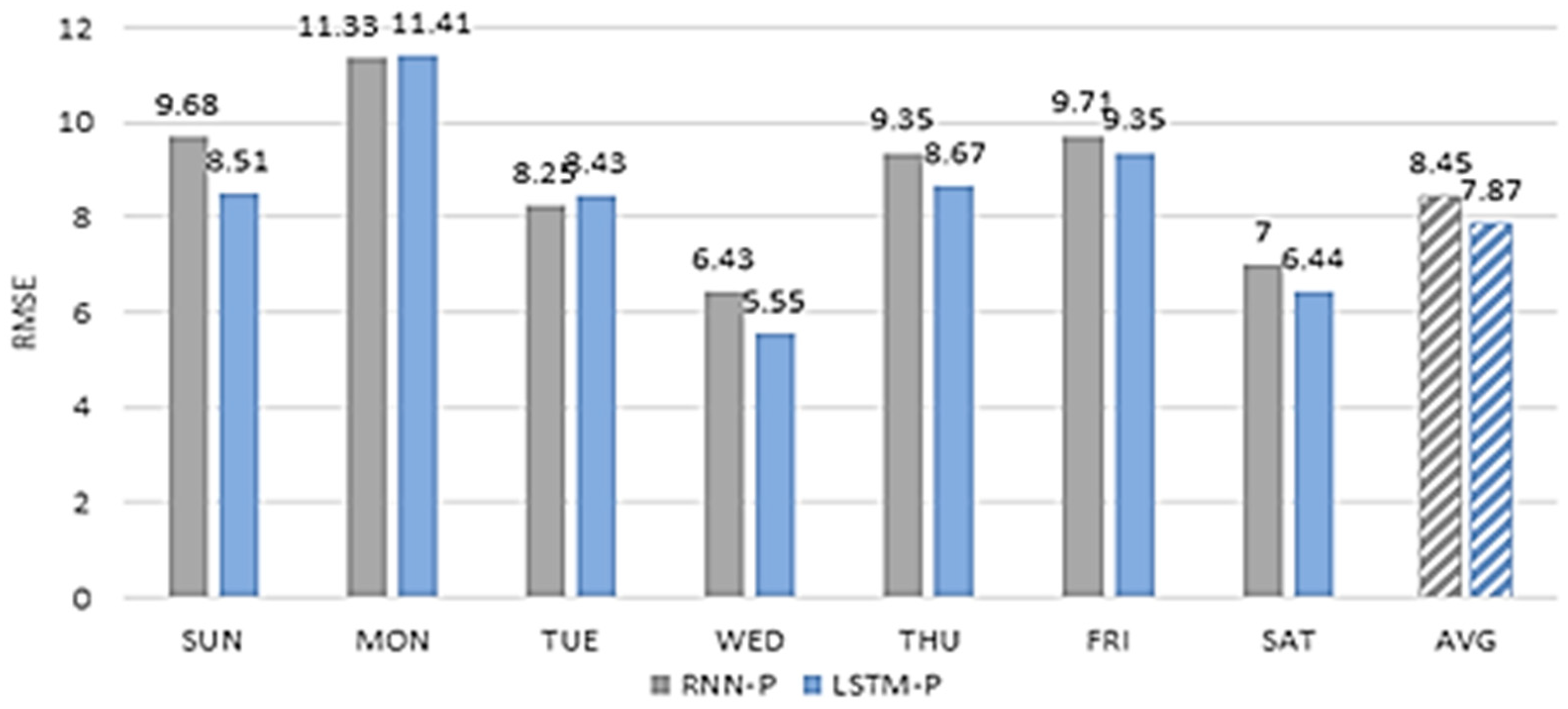 Sensors 22 02606 g022 550