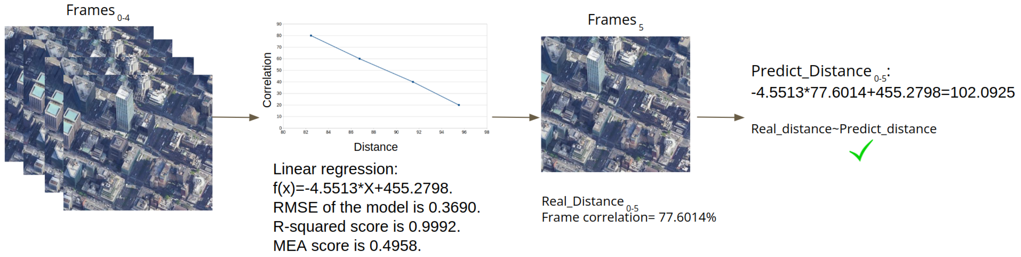 Sensors 22 02608 g002 550