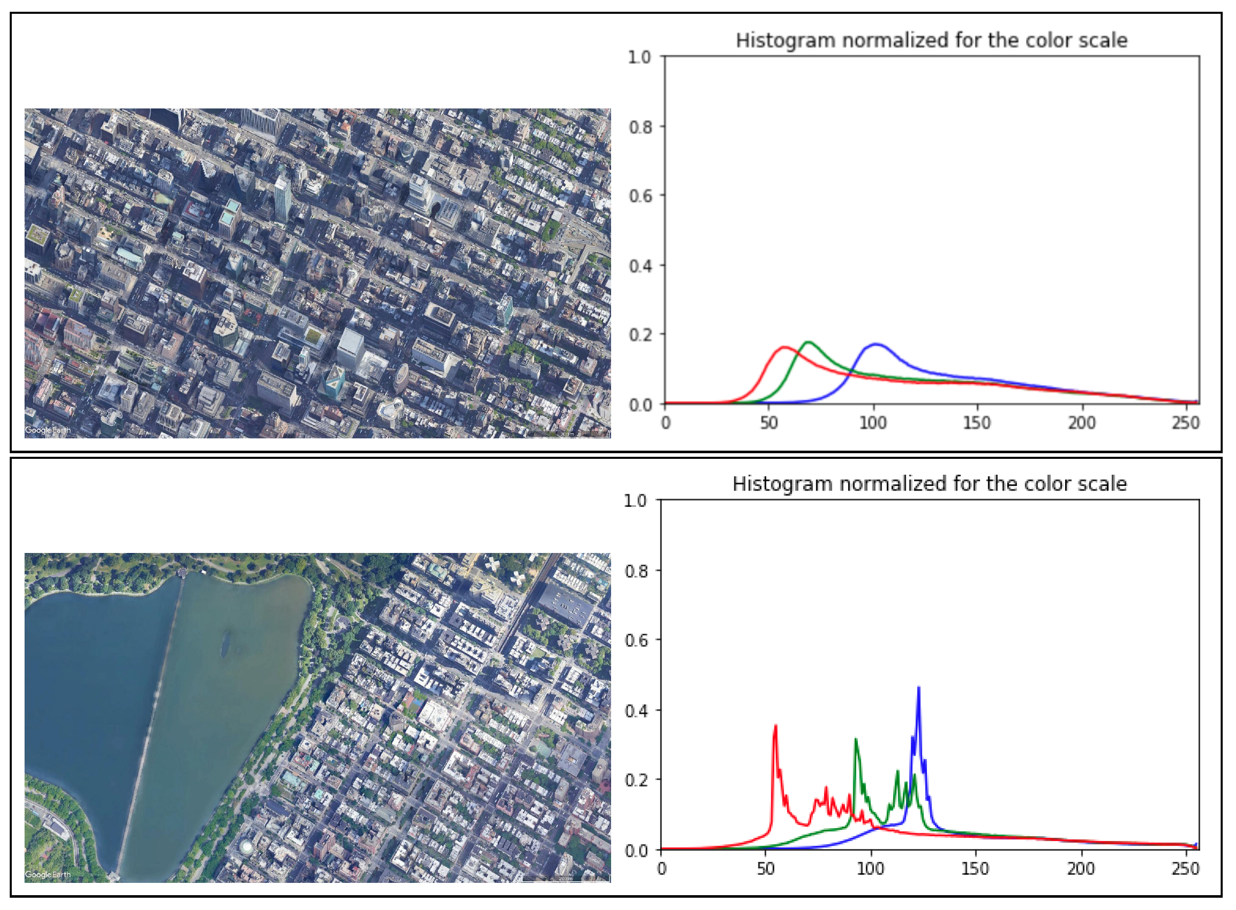 Sensors 22 02608 g007 550