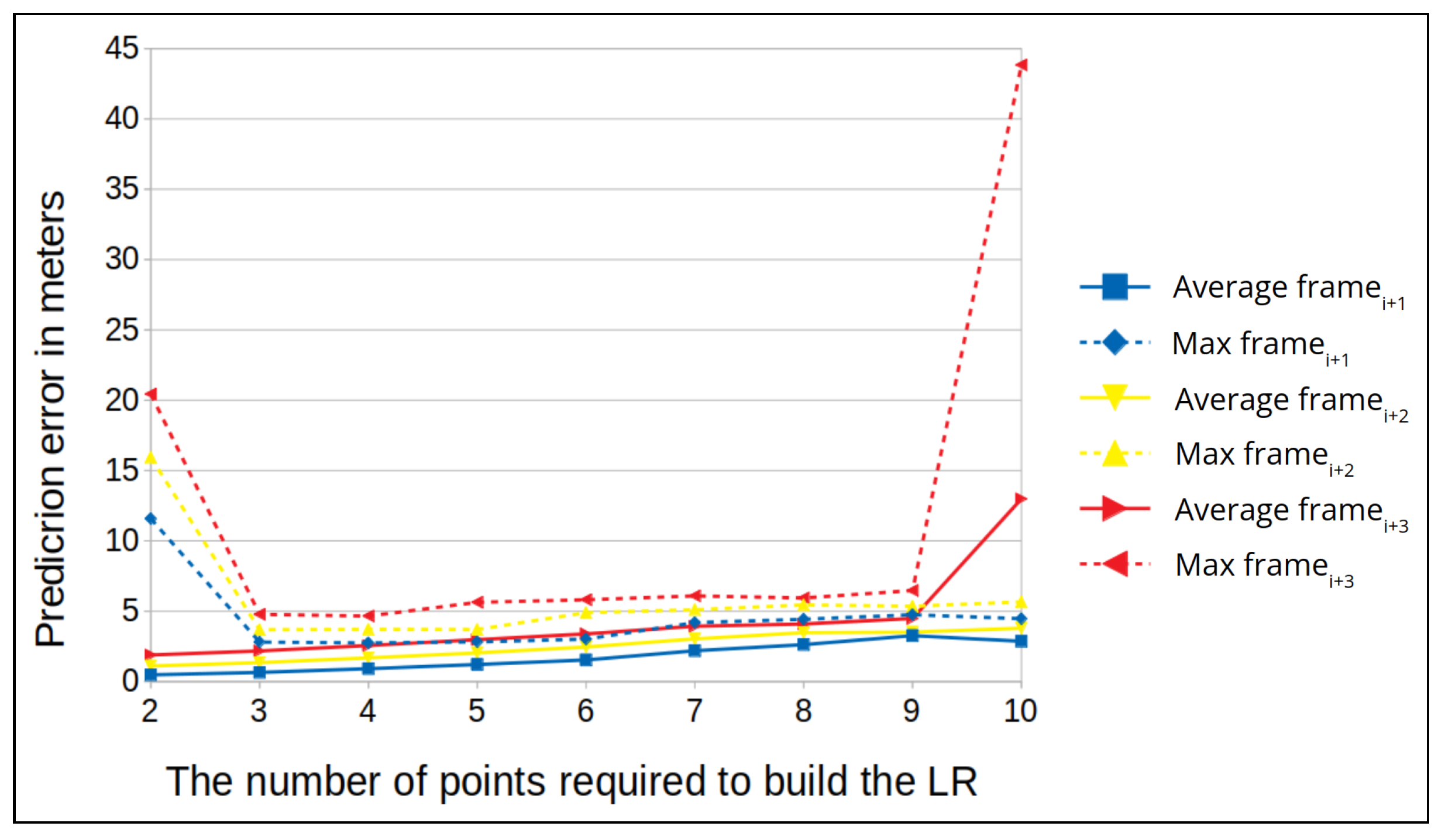Sensors 22 02608 g012 550