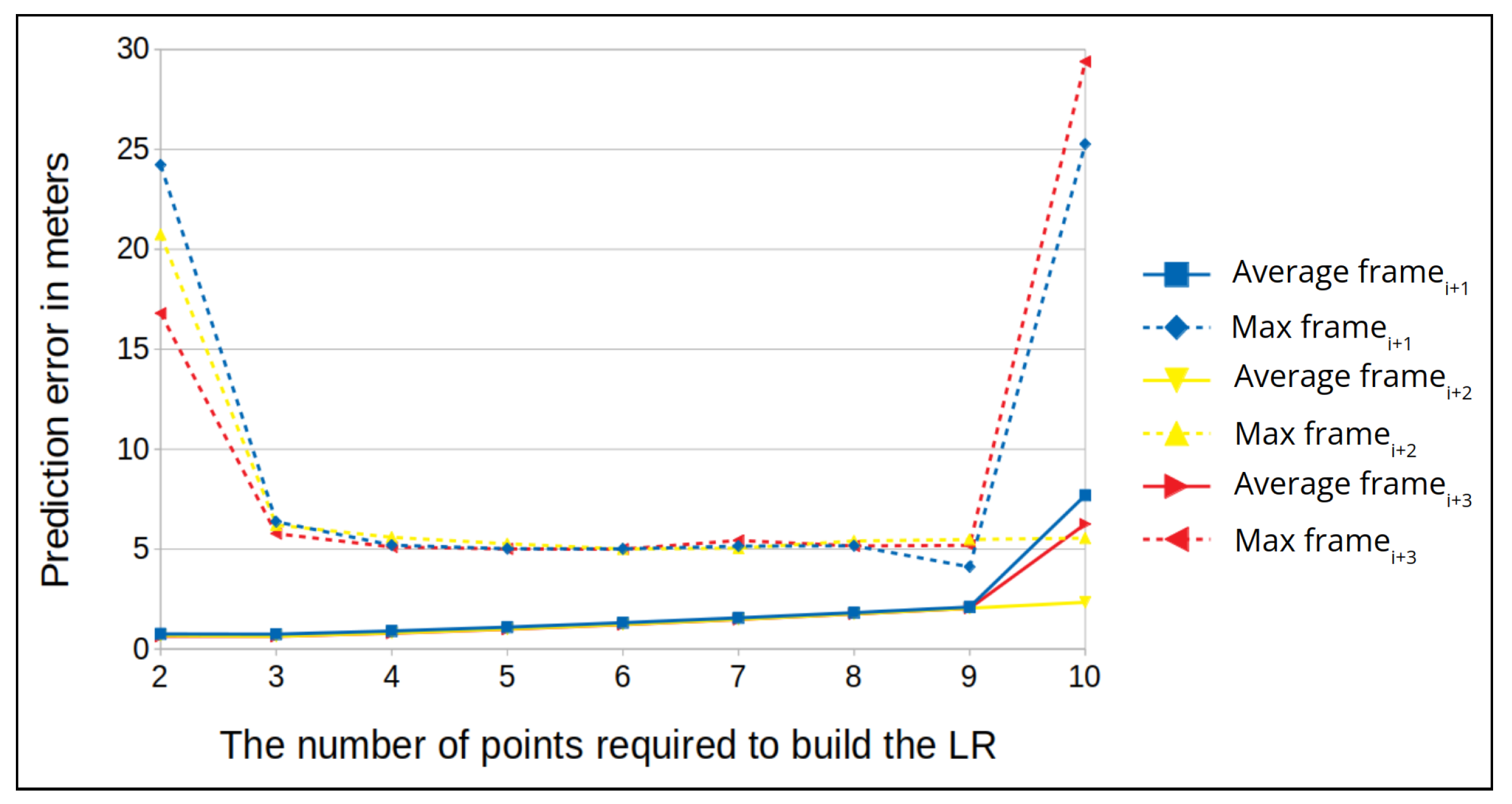 Sensors 22 02608 g013 550