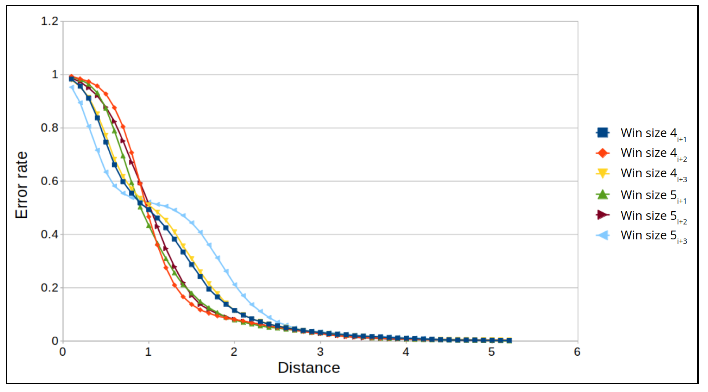 Sensors 22 02608 g014 550