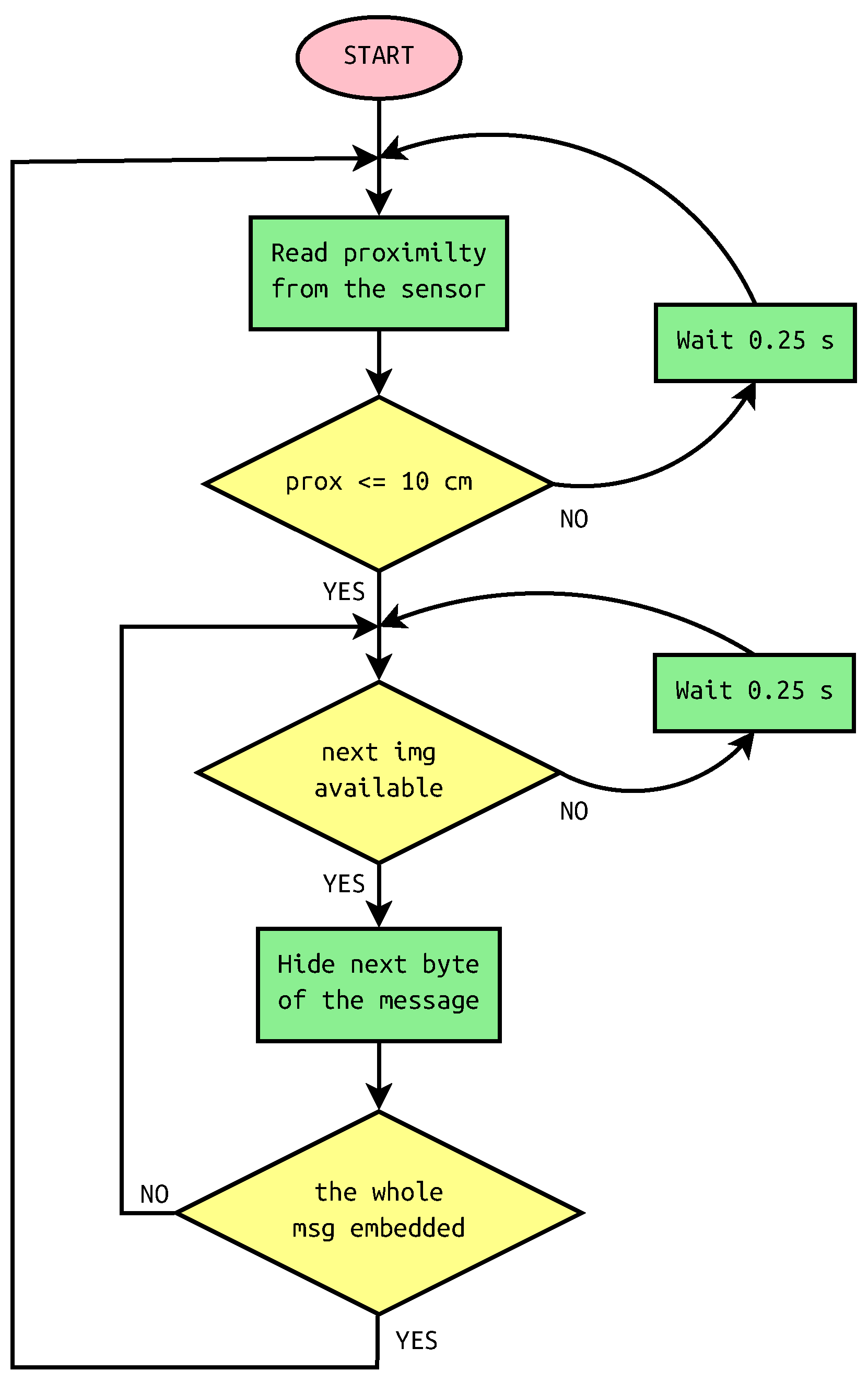 Sensors 22 02612 g004