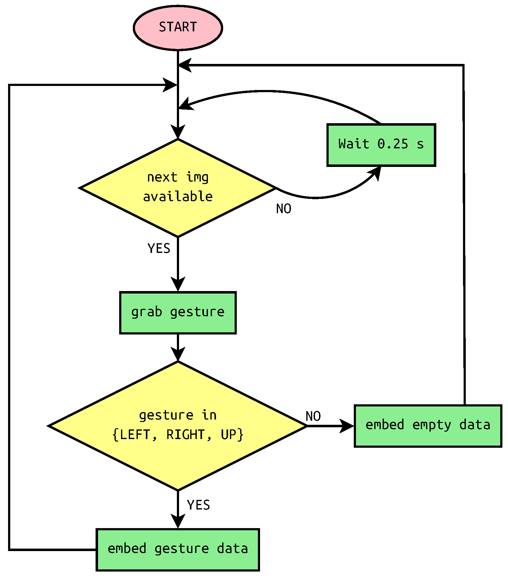 Sensors 22 02612 g005
