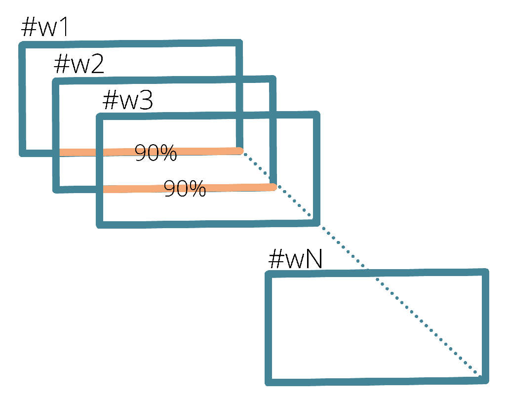 Sensors 22 02613 g003 Sensors 22 02613 g003