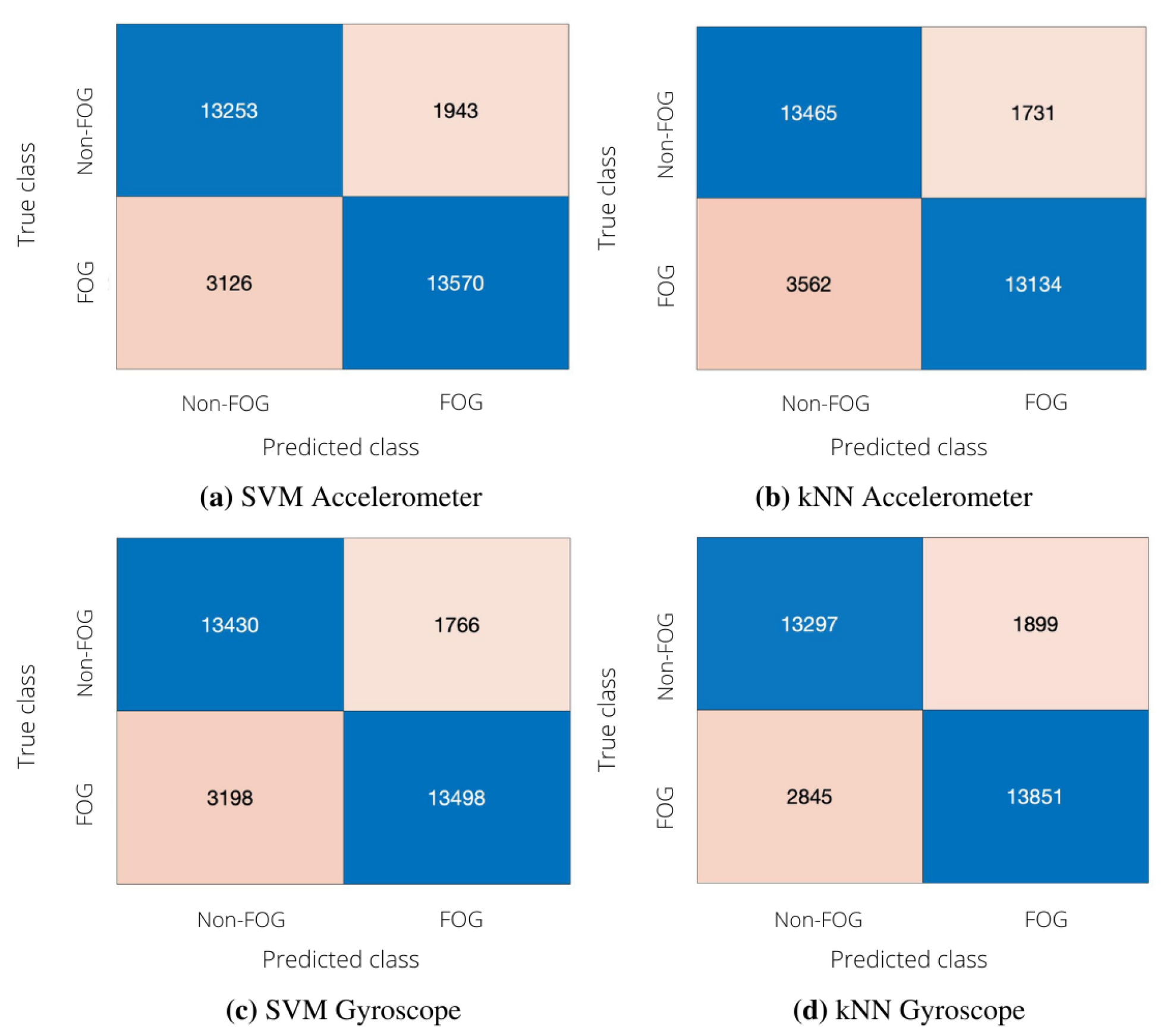 Sensors 22 02613 g004 Sensors 22 02613 g004