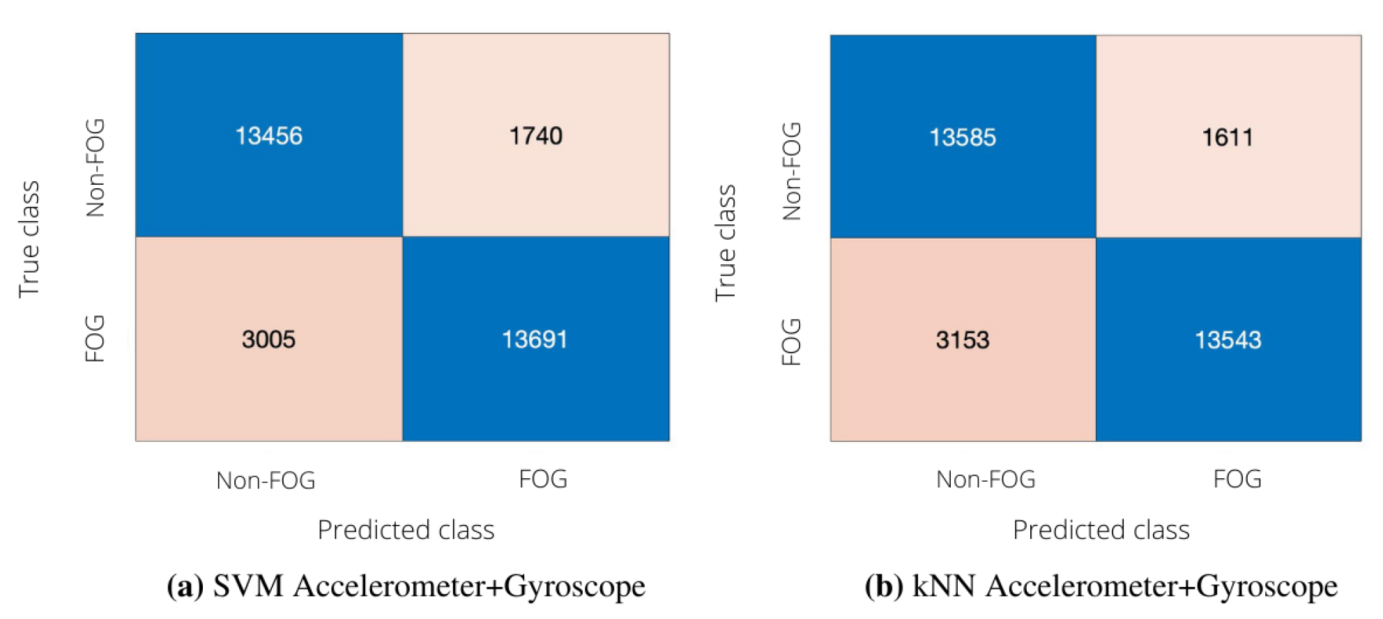 Sensors 22 02613 g005 Sensors 22 02613 g005