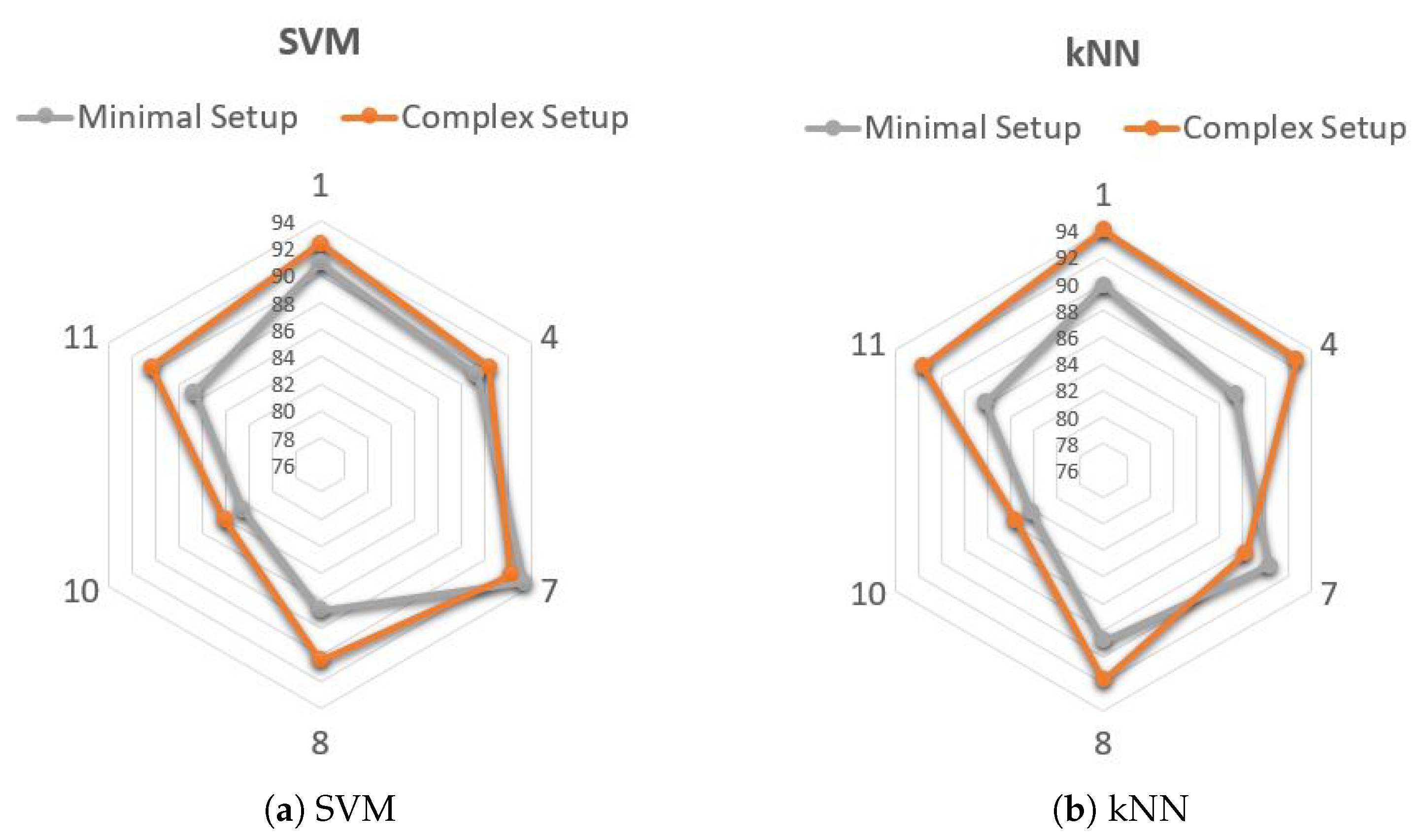 Sensors 22 02613 g006 Sensors 22 02613 g006