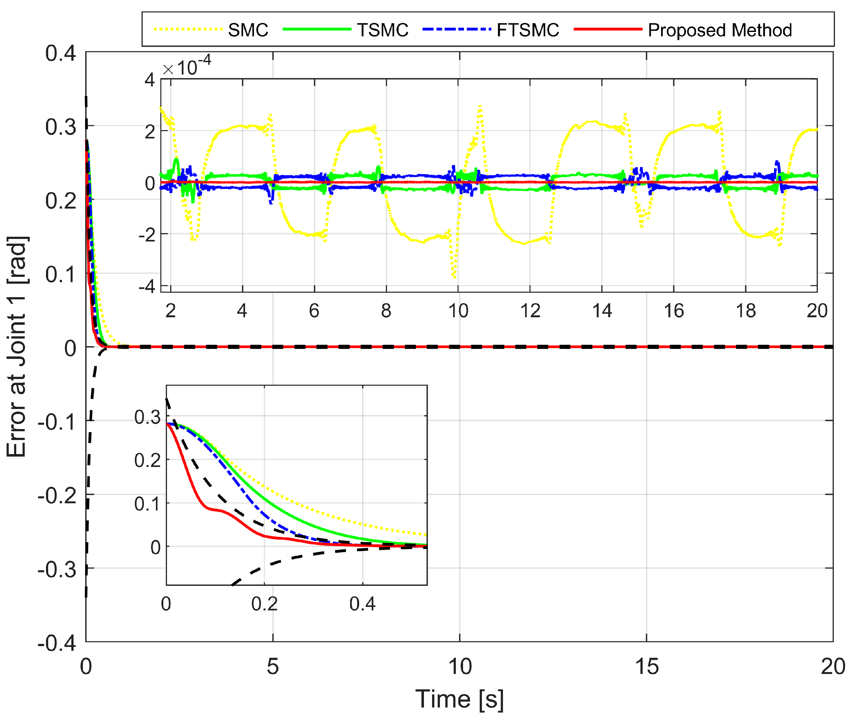 Sensors 22 02615 g003