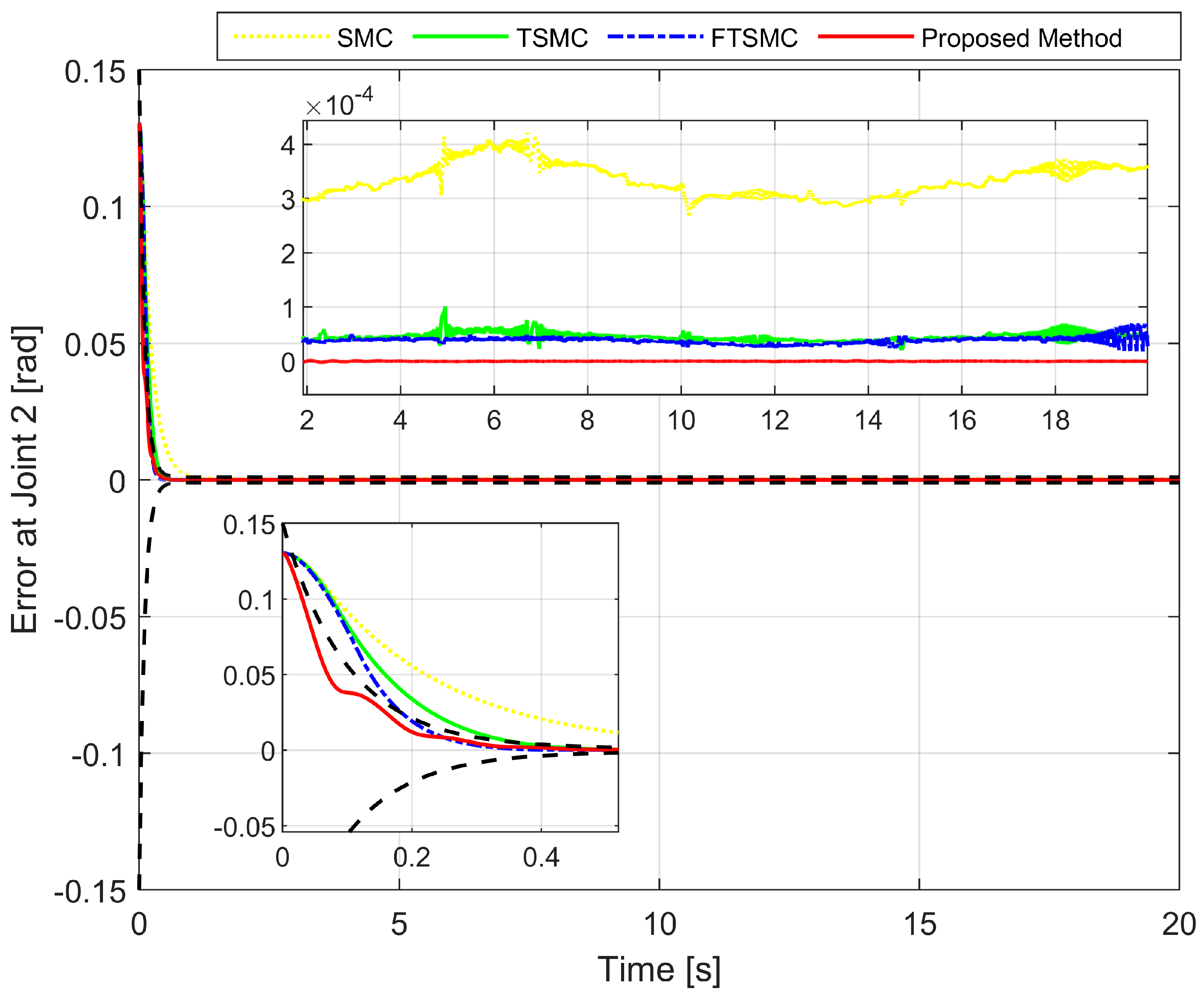 Sensors 22 02615 g004